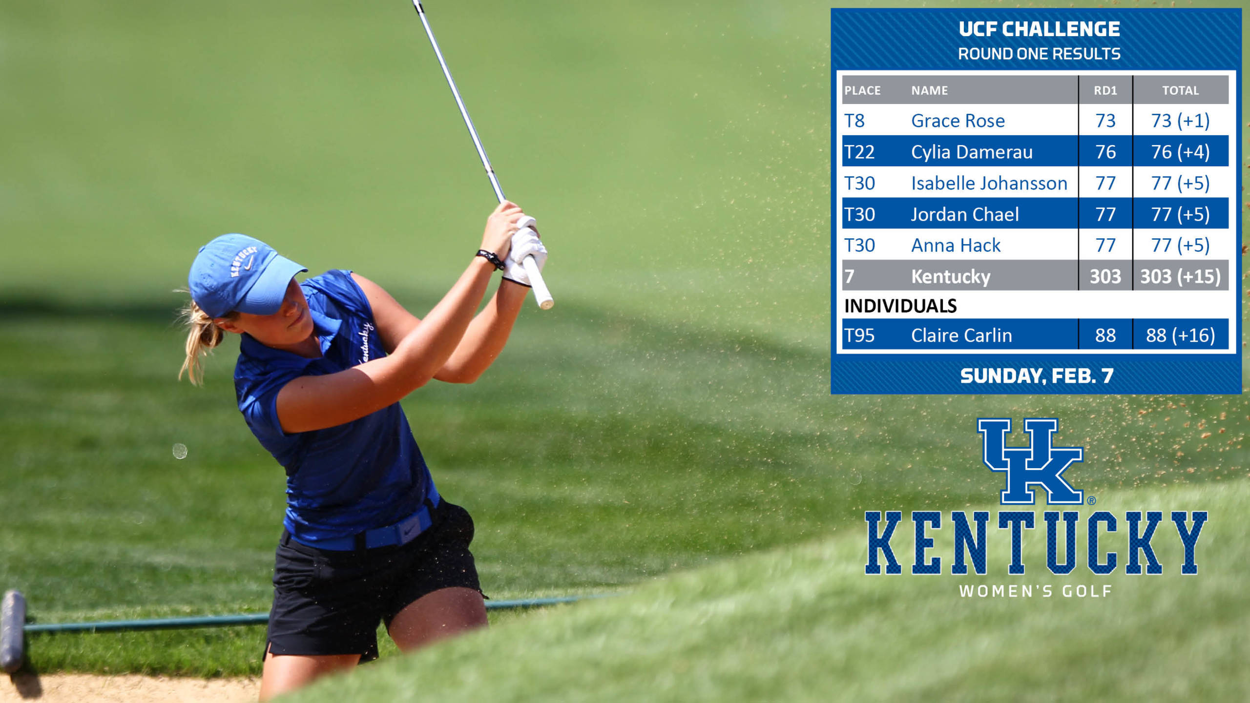 Rose, UK Women’s Golf in Contention at UCF Challenge