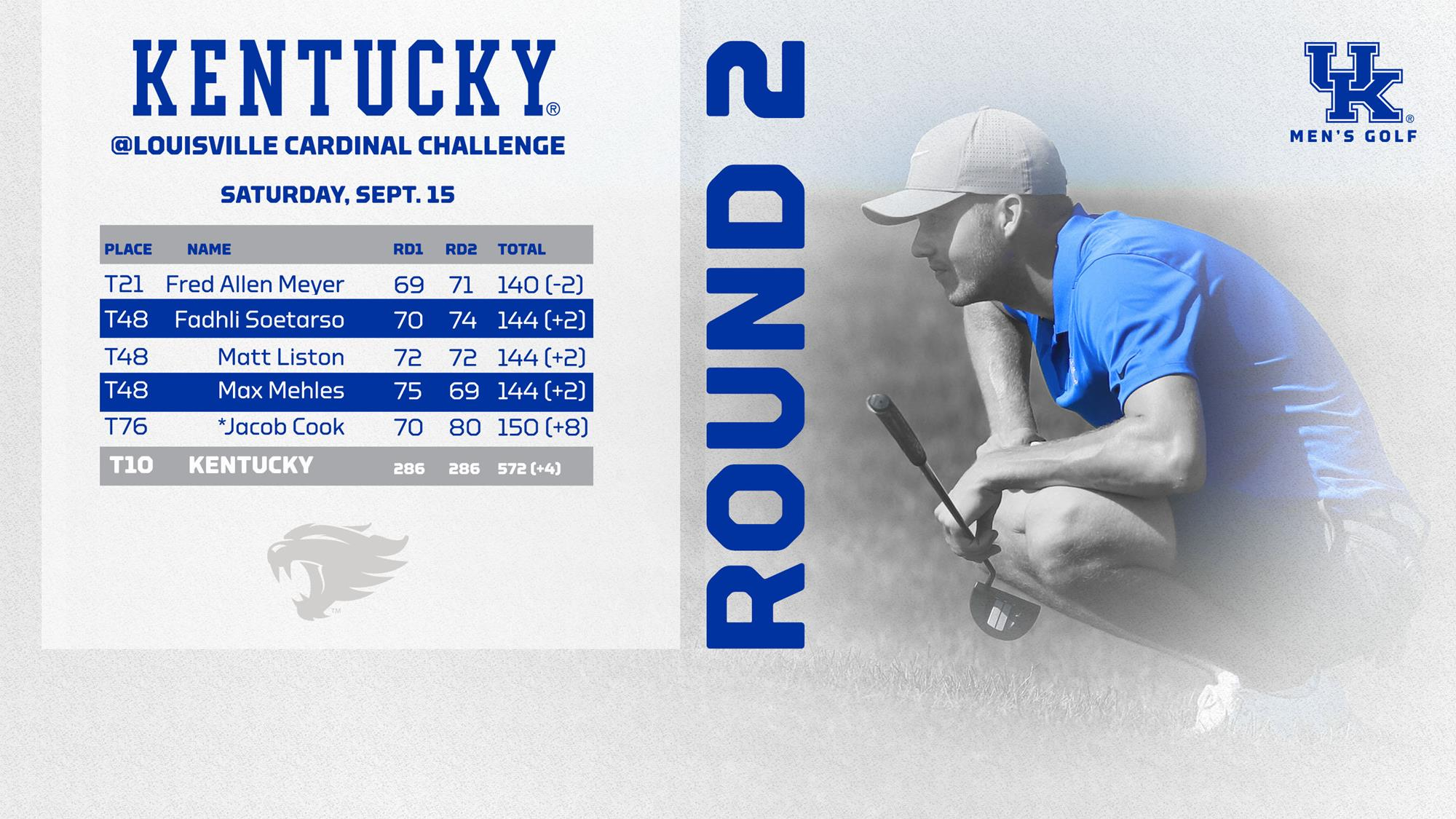 Mehles Posts 2-Under Round to Lead UK on Day Two