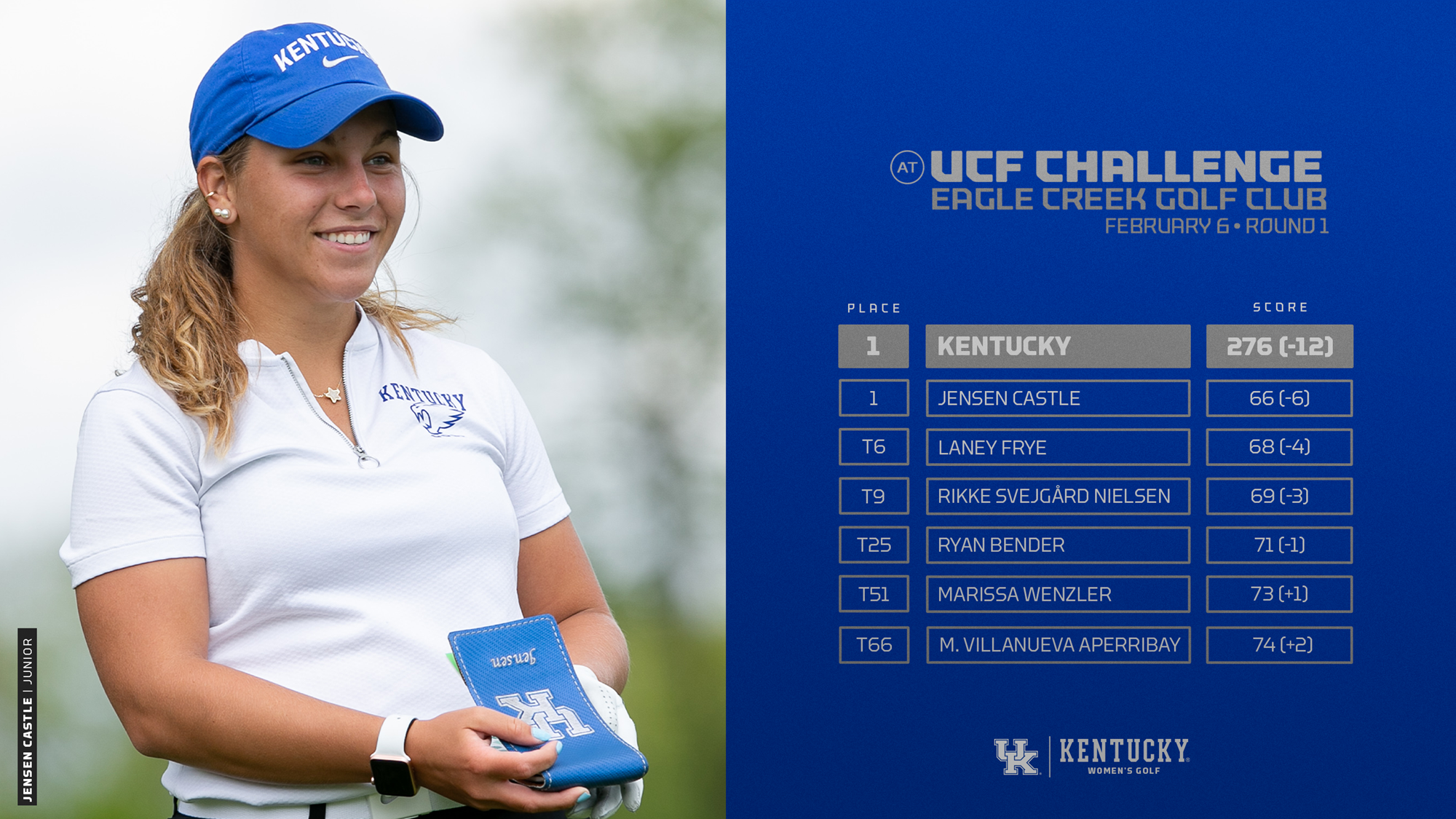 UK Women’s Golf Posts Best Round in School History on First Day of UCF Challenge