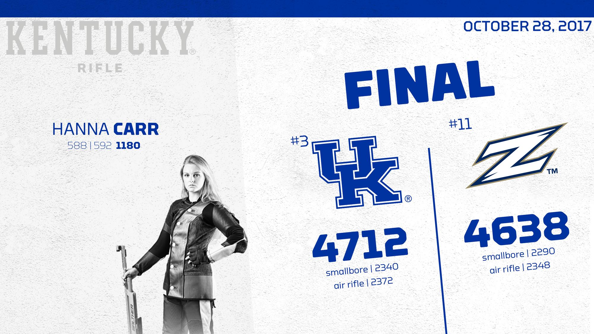 No. 3 UK Rifle Fires 4712 in Win at Akron