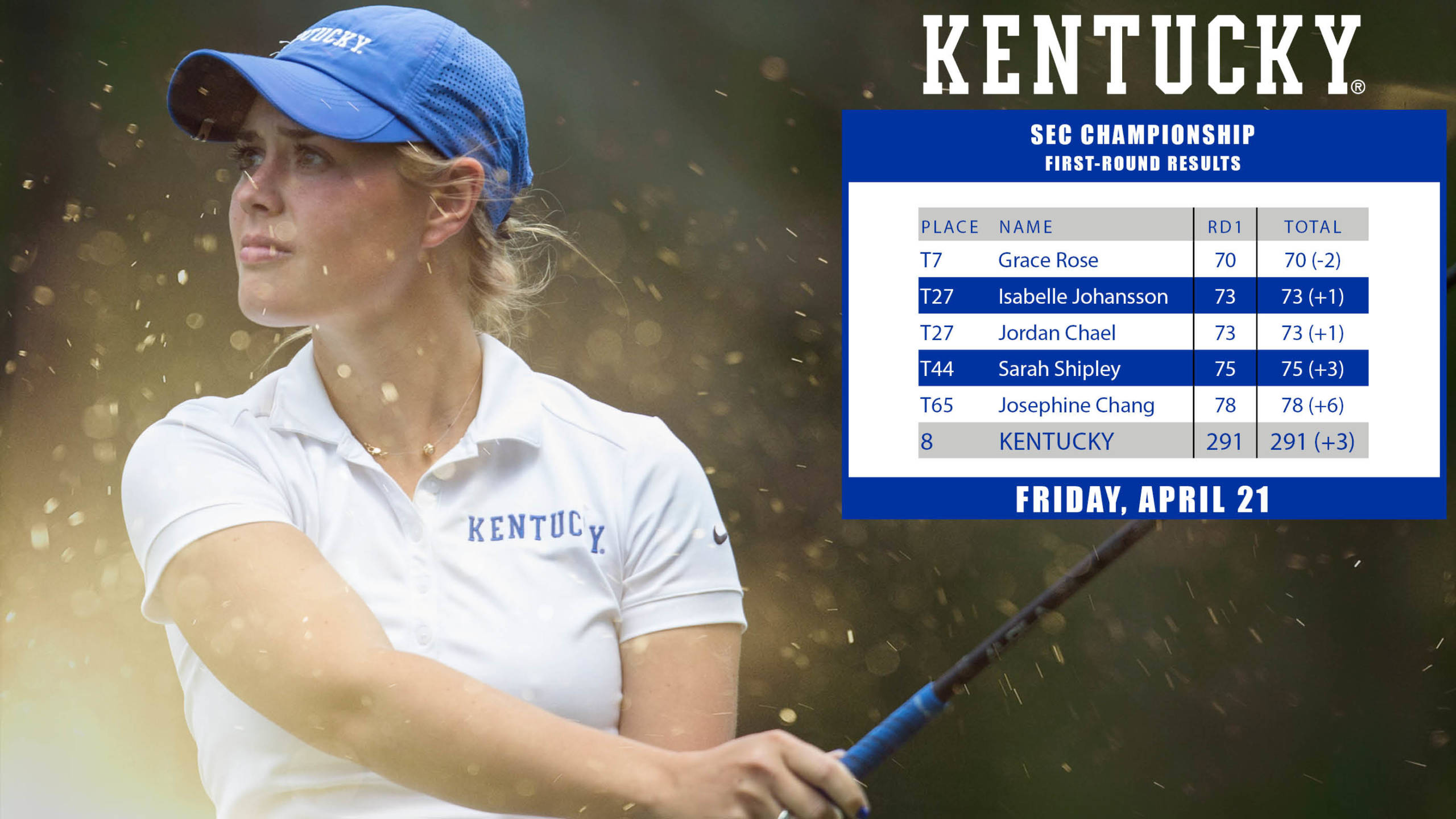 Solid First Day Puts UK Women’s Golf in Mix at SEC Championship