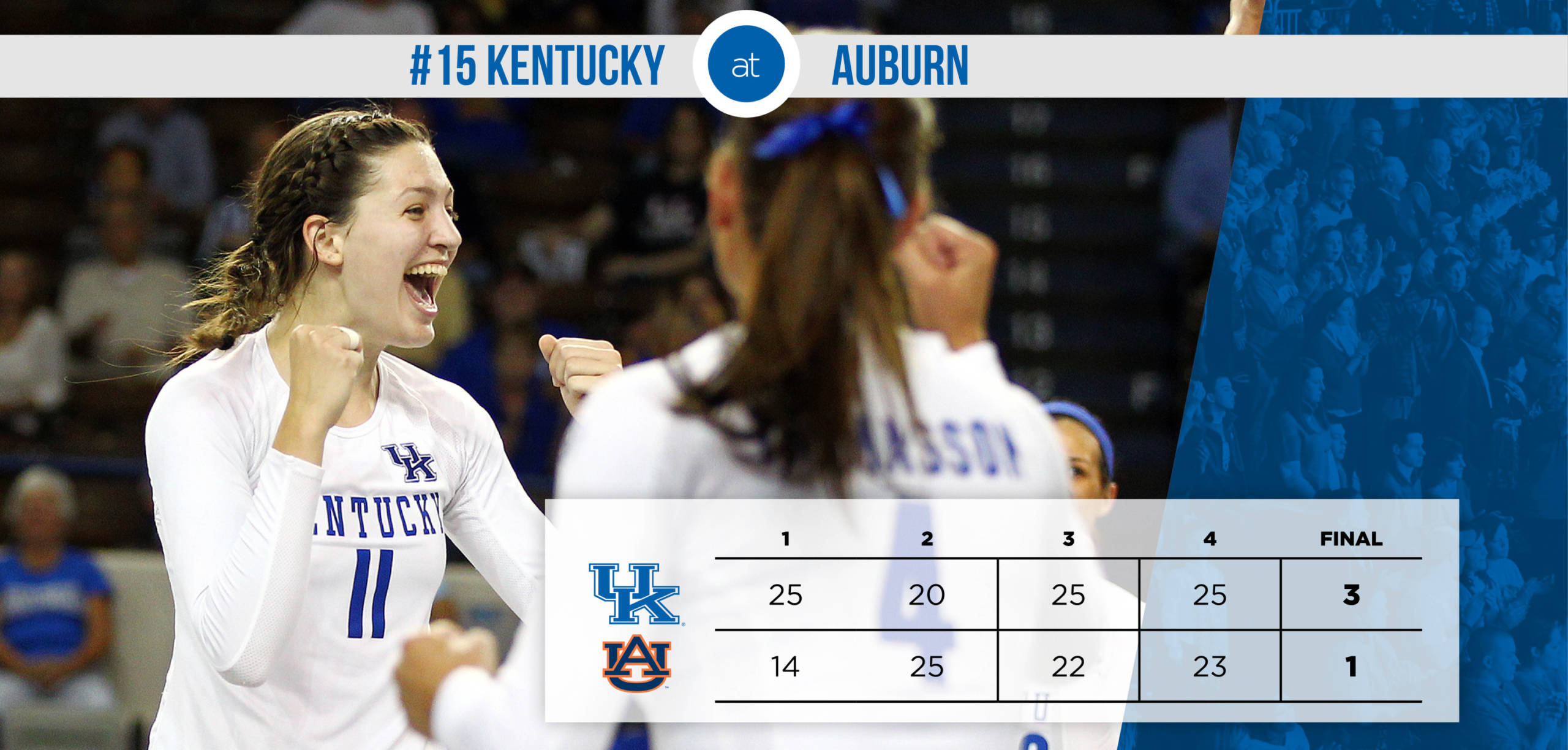 Volleyball Earns Hard-Fought Win at Auburn for 25th Win