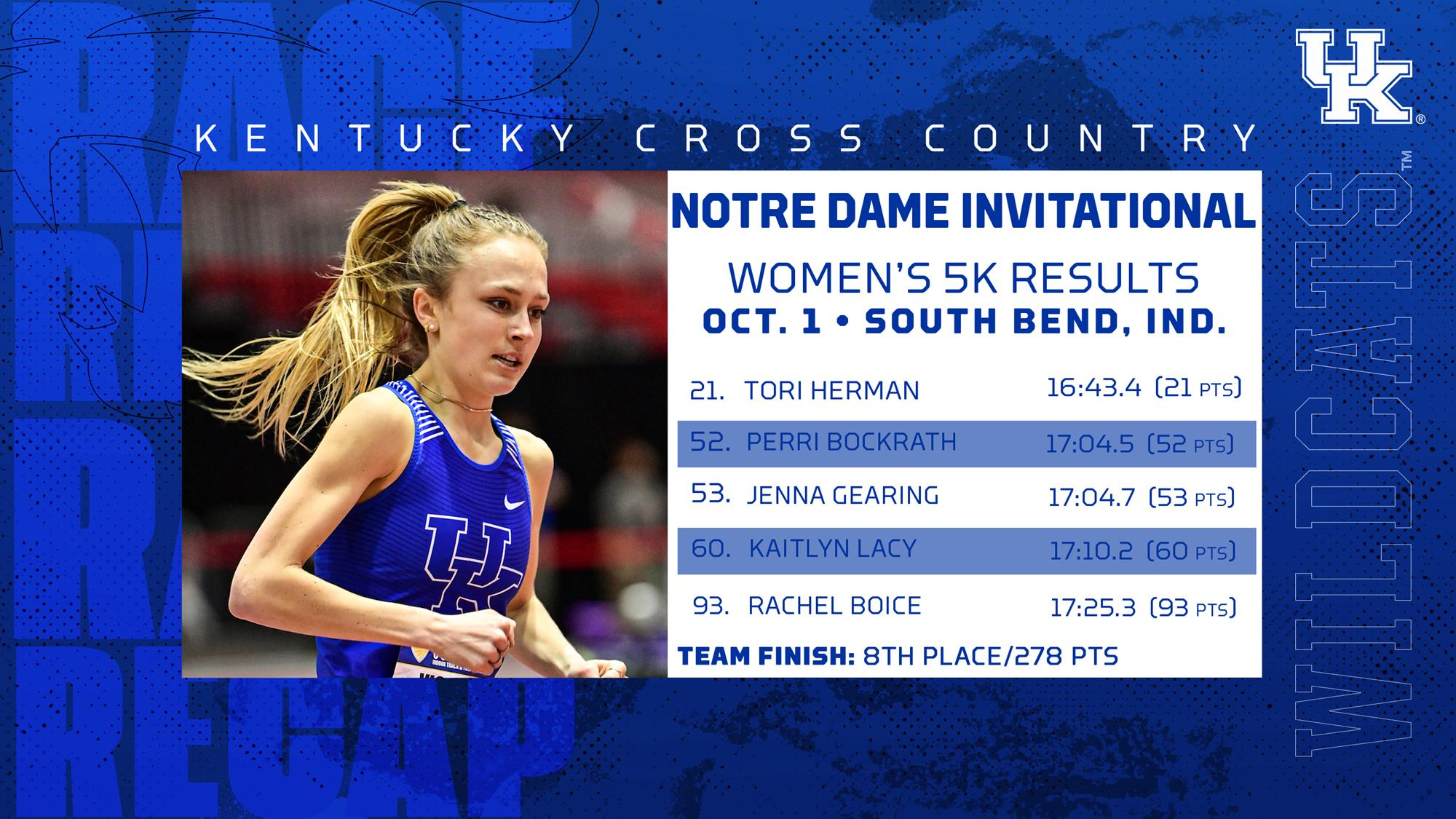 UKXC Women Finish Eighth at Notre Dame Invitational