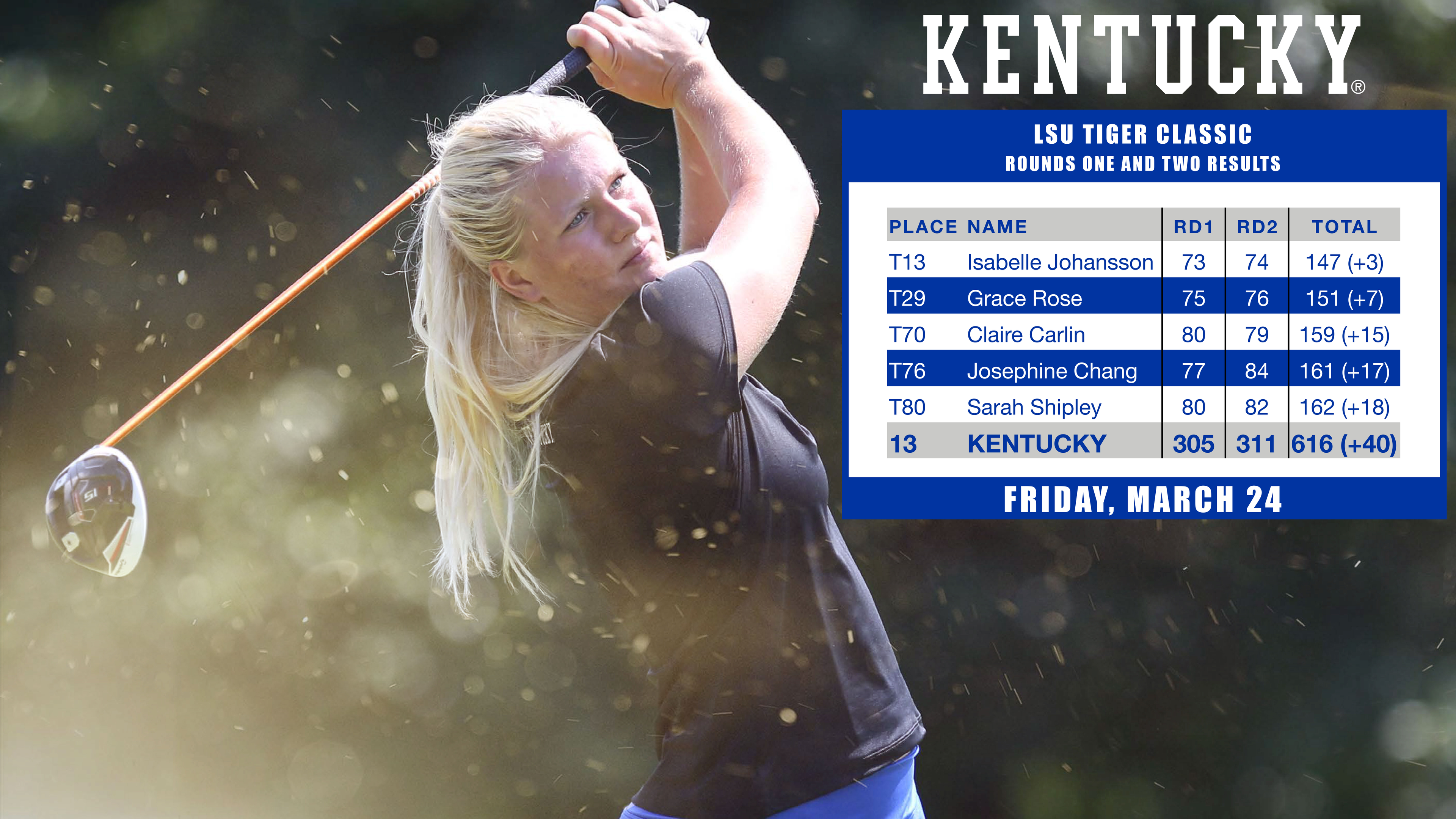 Cats Battle Windy Conditions in 36-Hole Marathon at LSU Classic