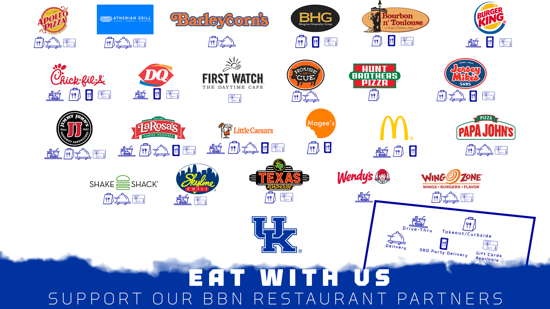 Support UK Athletics' Restaurant Partners