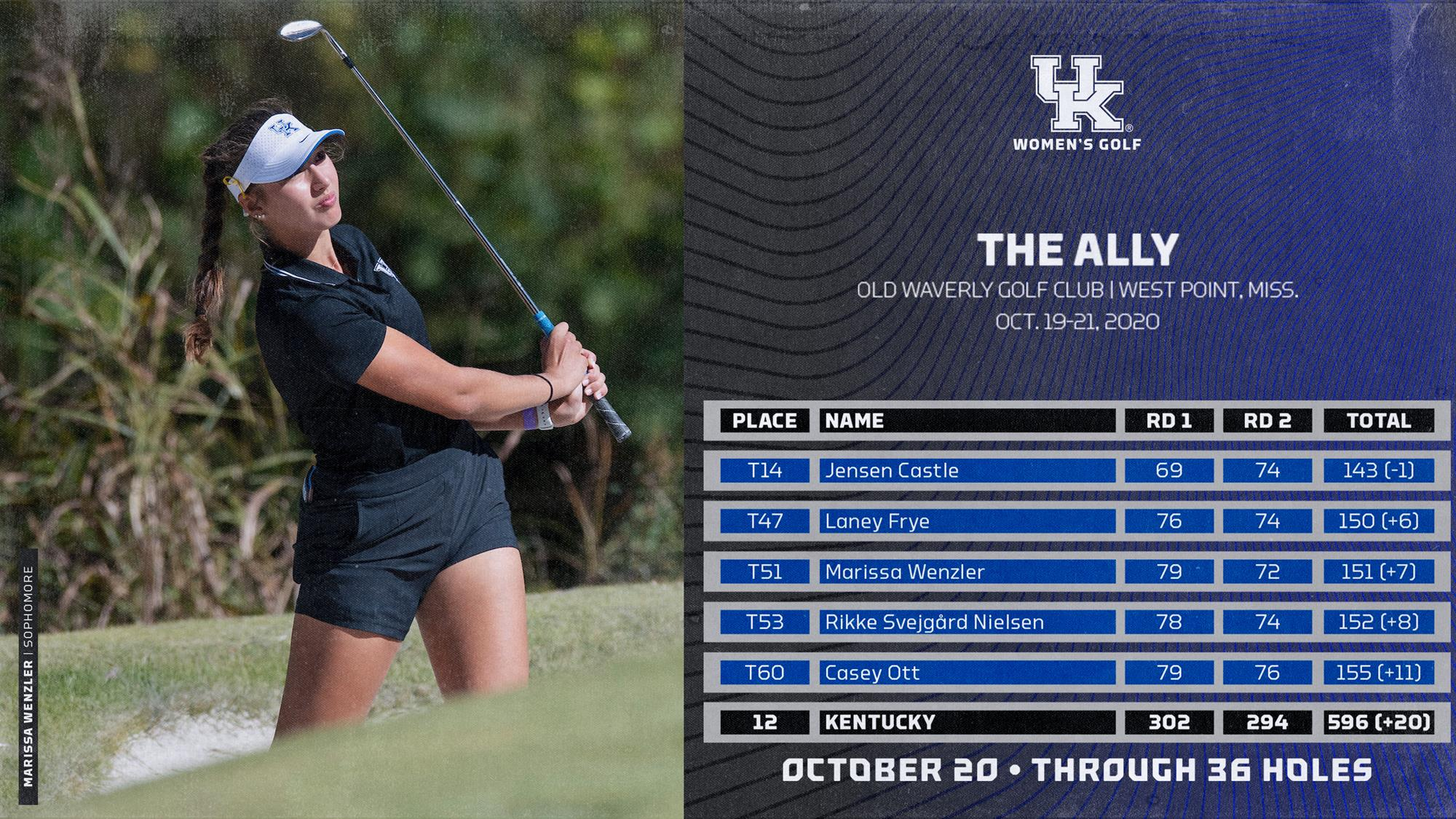UK Women’s Golf Shows Improvement, Moves Up a Spot at The Ally