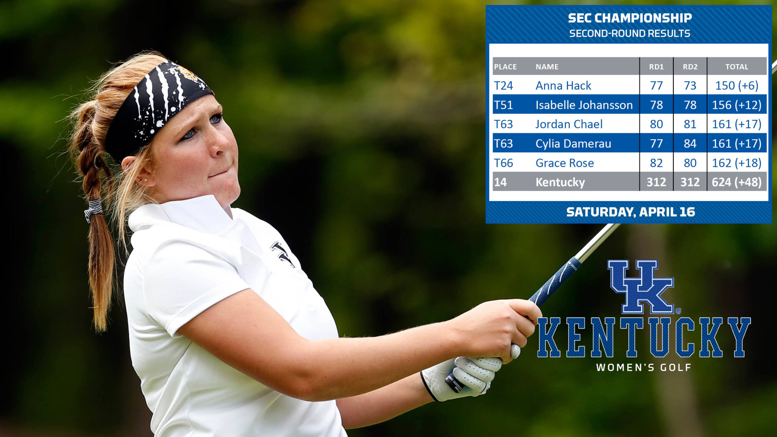 Hack Moves into Top 25 after Second Round at SEC Championship