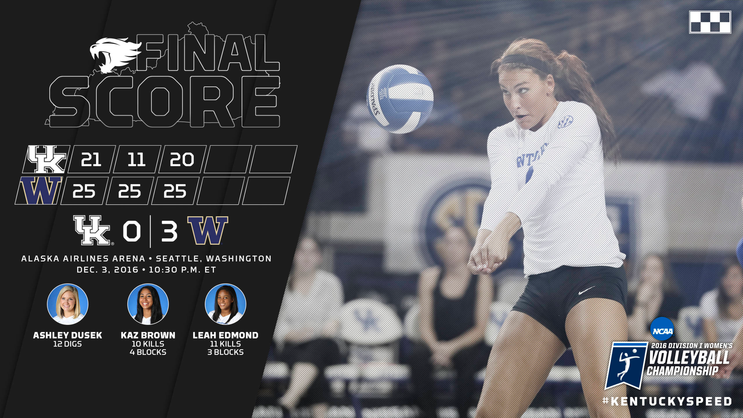 Kentucky Exits NCAA Tournament with 3-0 Loss to Washington