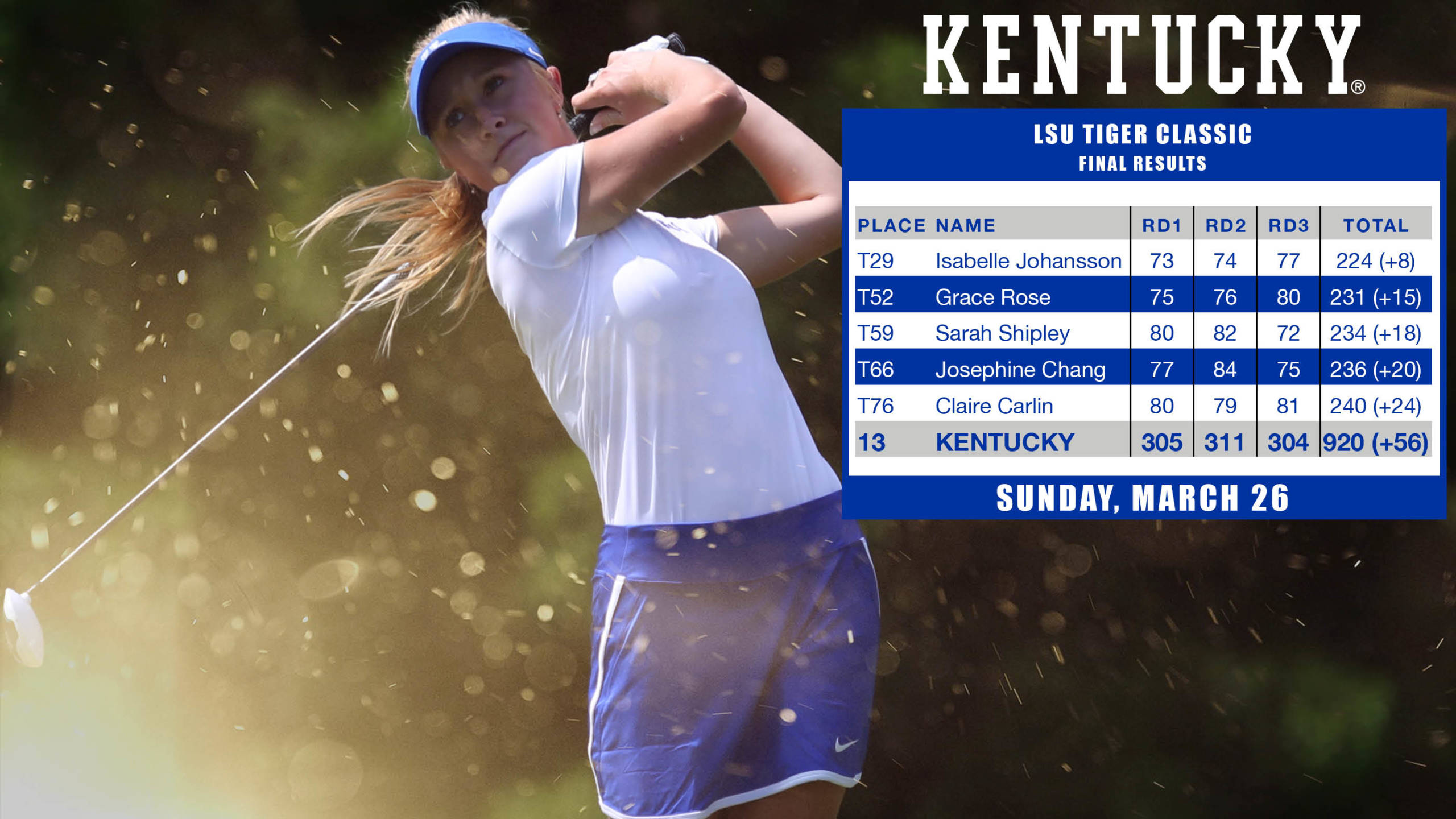 Cats Record Their Best Round of the Weekend in LSU Classic Finale