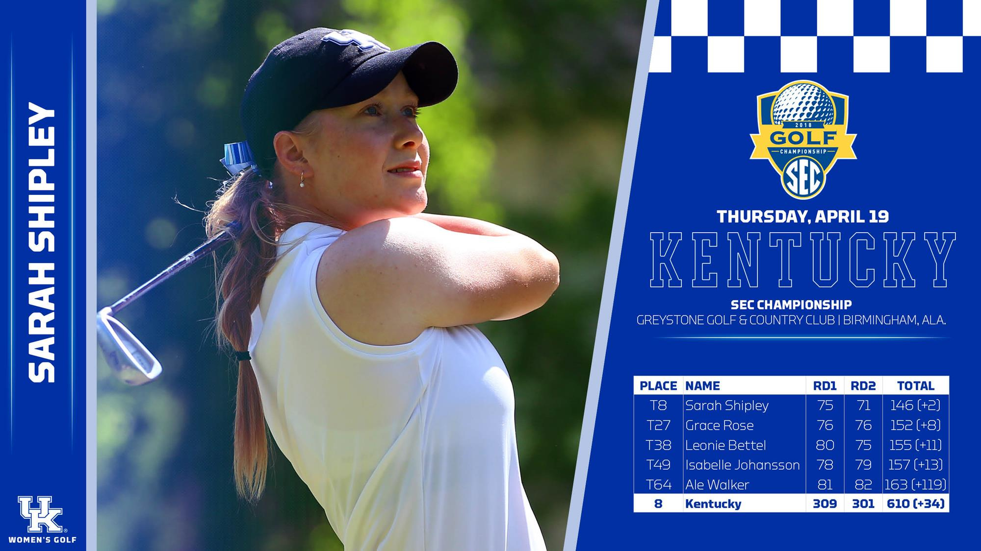 UK Women’s Golf Back in Contention at SEC Championship