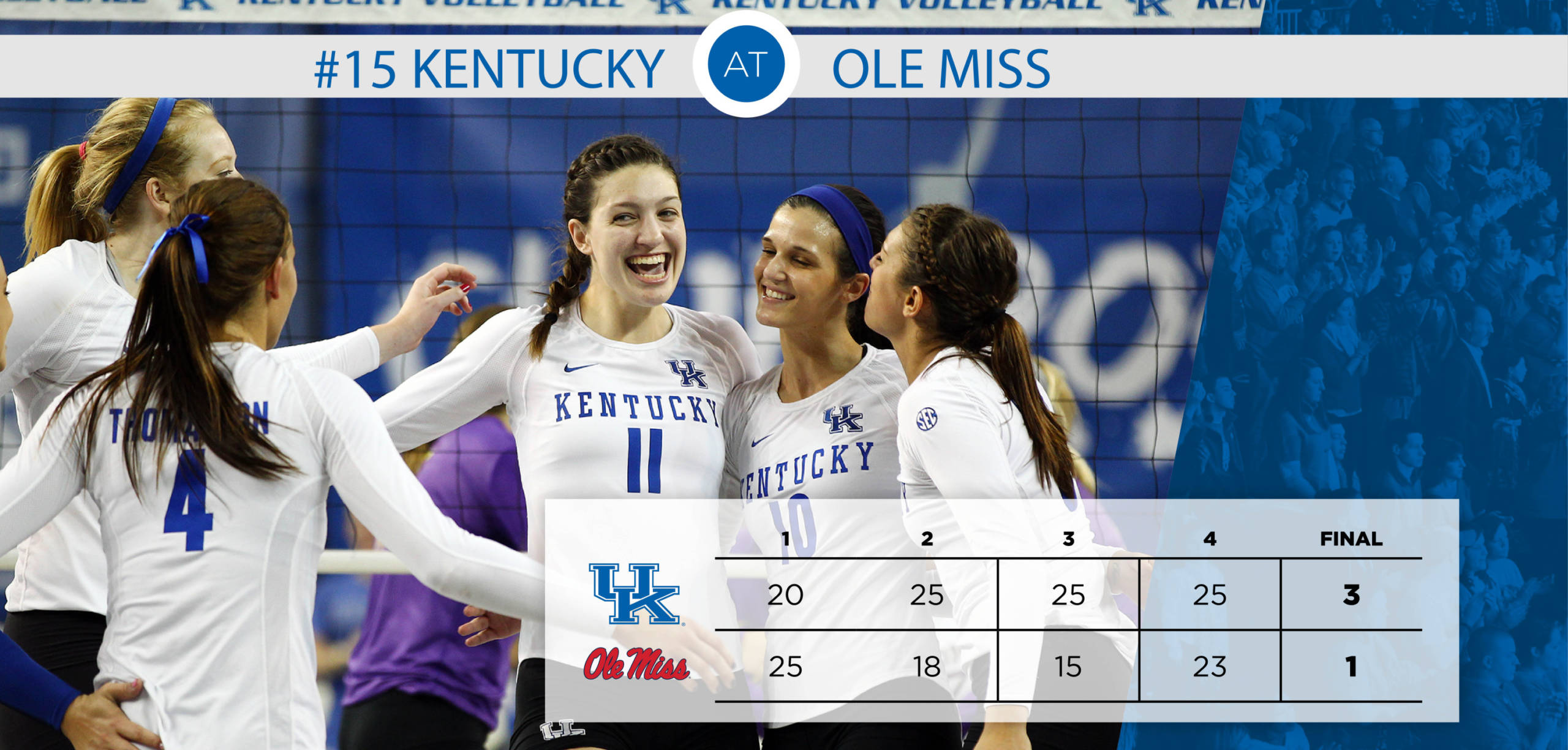 Strong Finishes Fuels Volleyball to 3-1 Win at Ole Miss