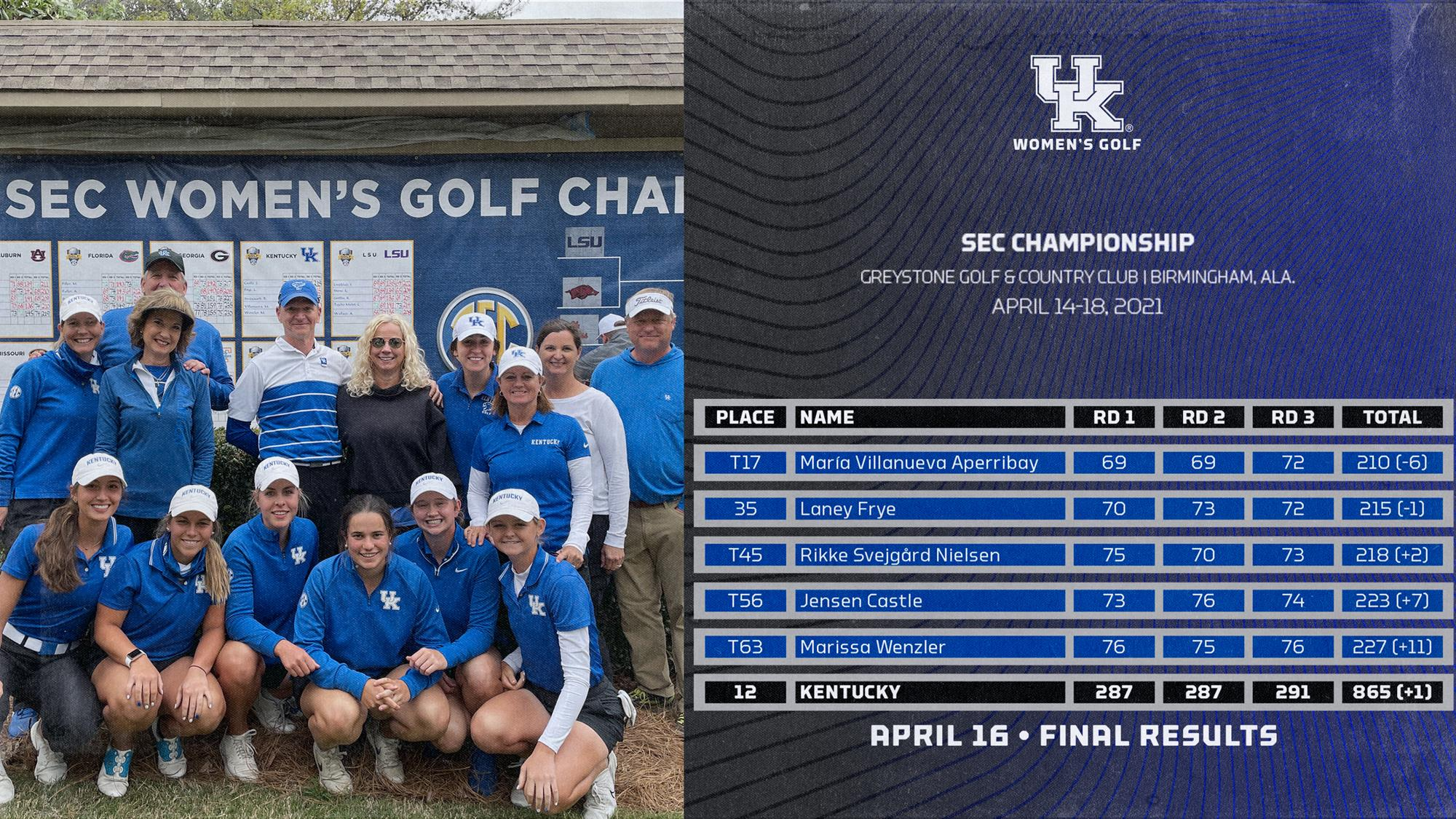 UK Women’s Golf Finishes in 12th Place at SEC Championship