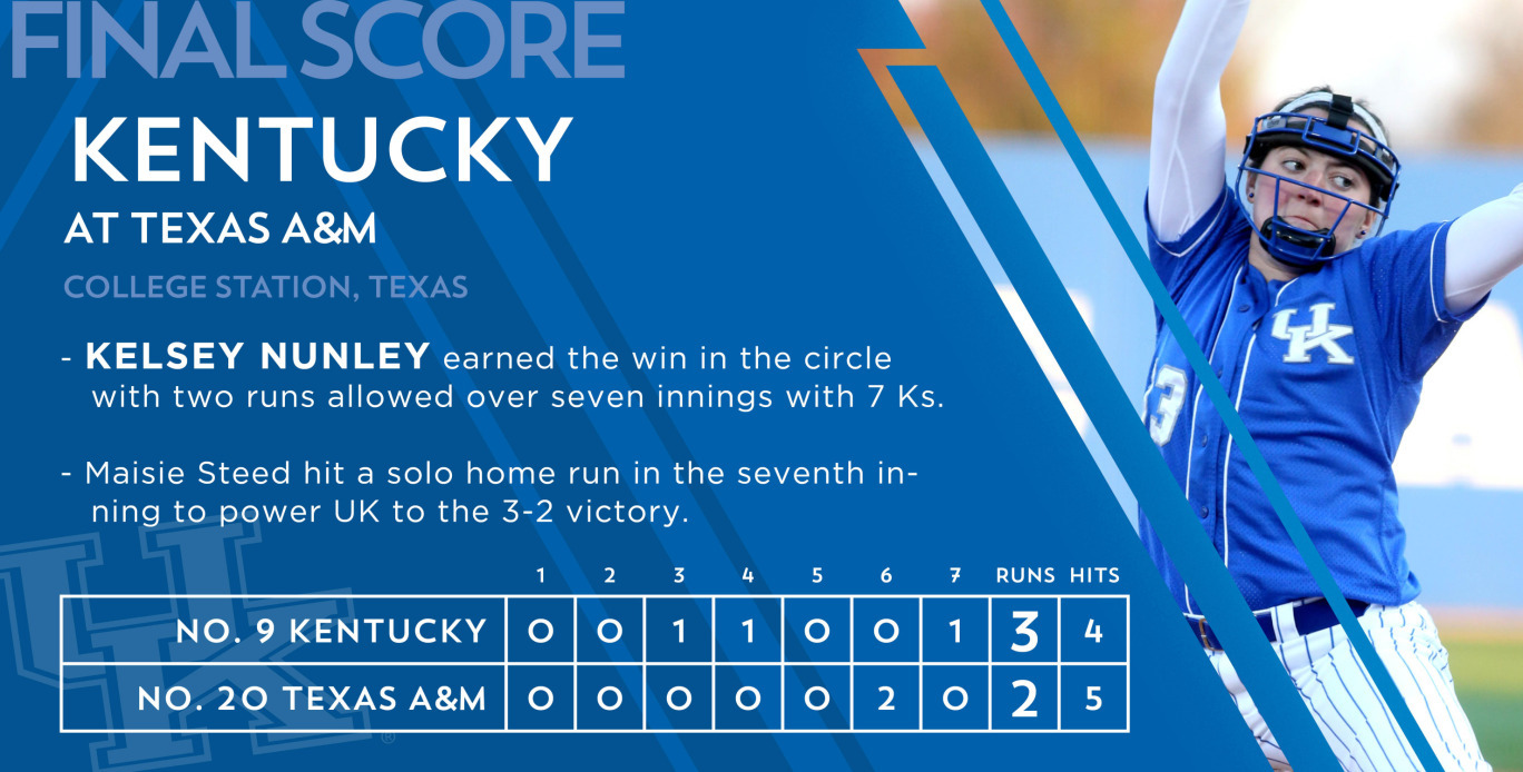 Nunley's CG, Steed's 7th-Inning HR Powers UK Past No. 20 TAMU