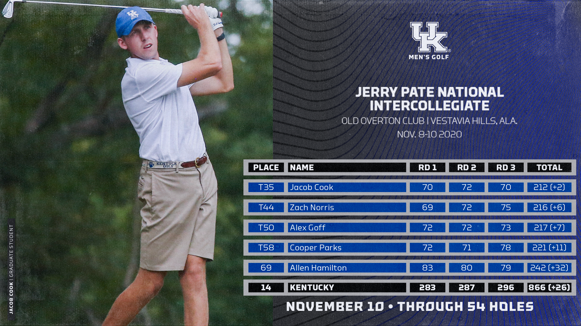 Wildcats Conclude Fall Season With Cook Leading the Way