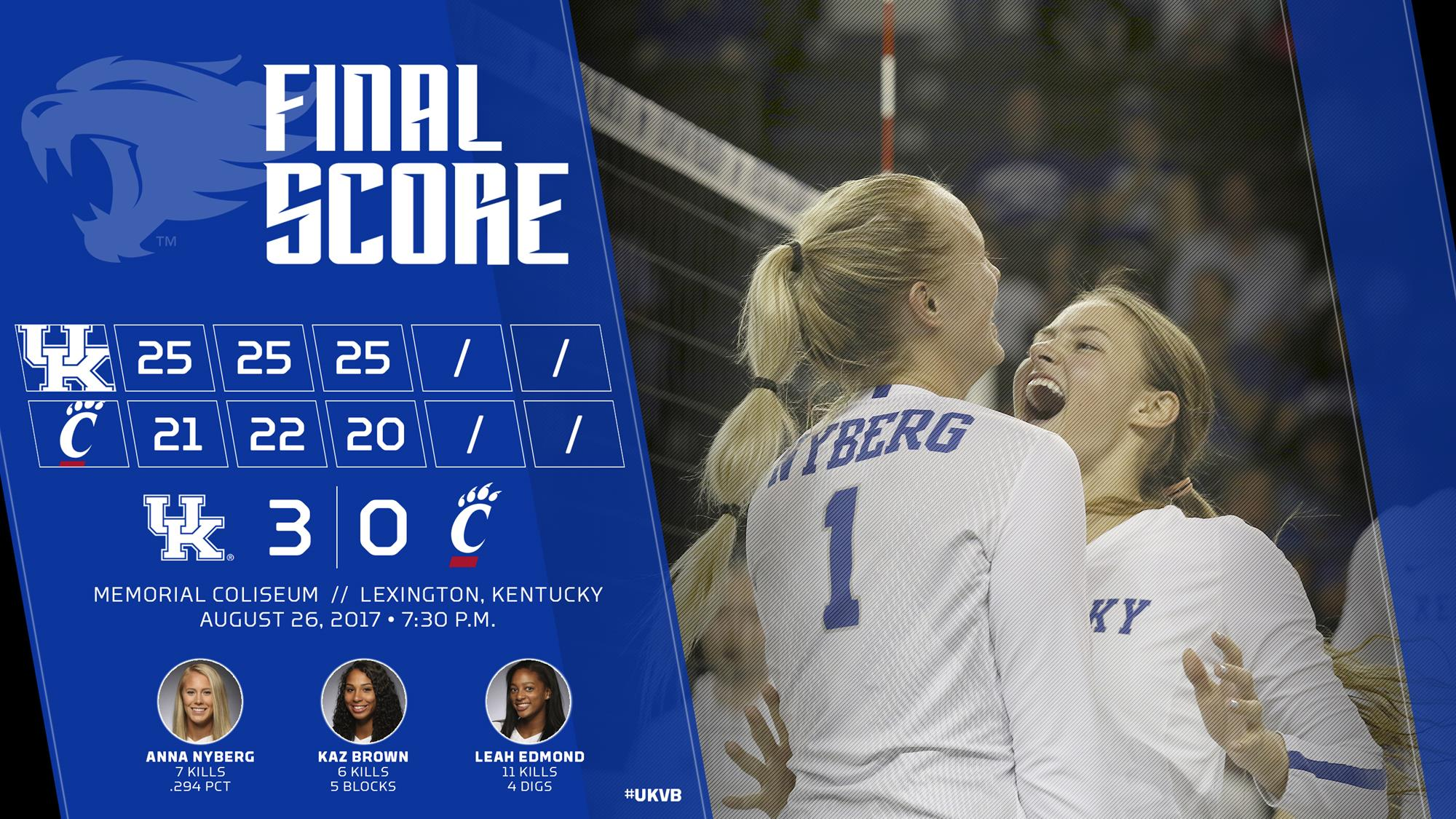 Kentucky Wins Bluegrass Battle After Sweep of Cincinnati