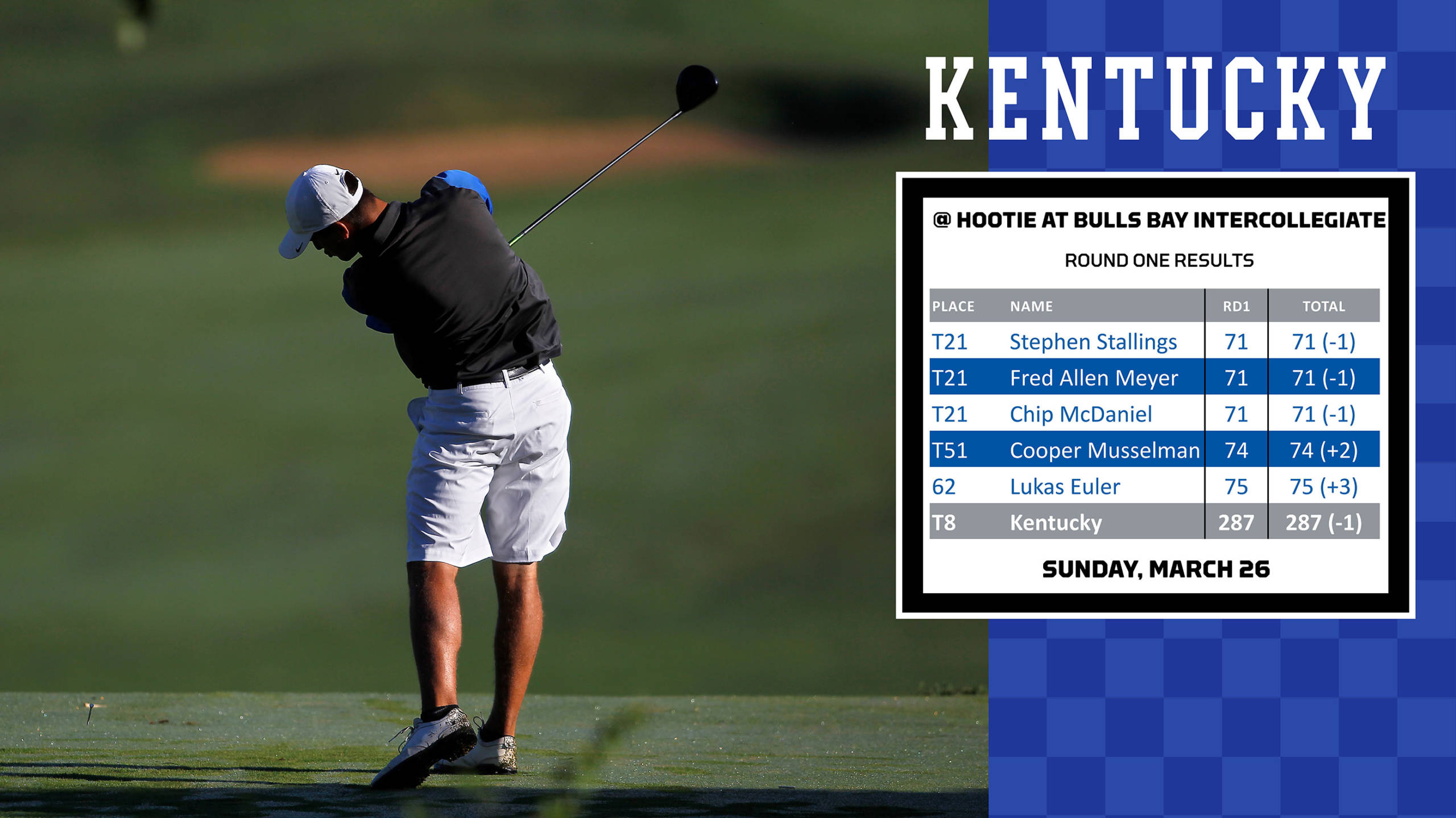 Three Wildcats Under Par After Day One