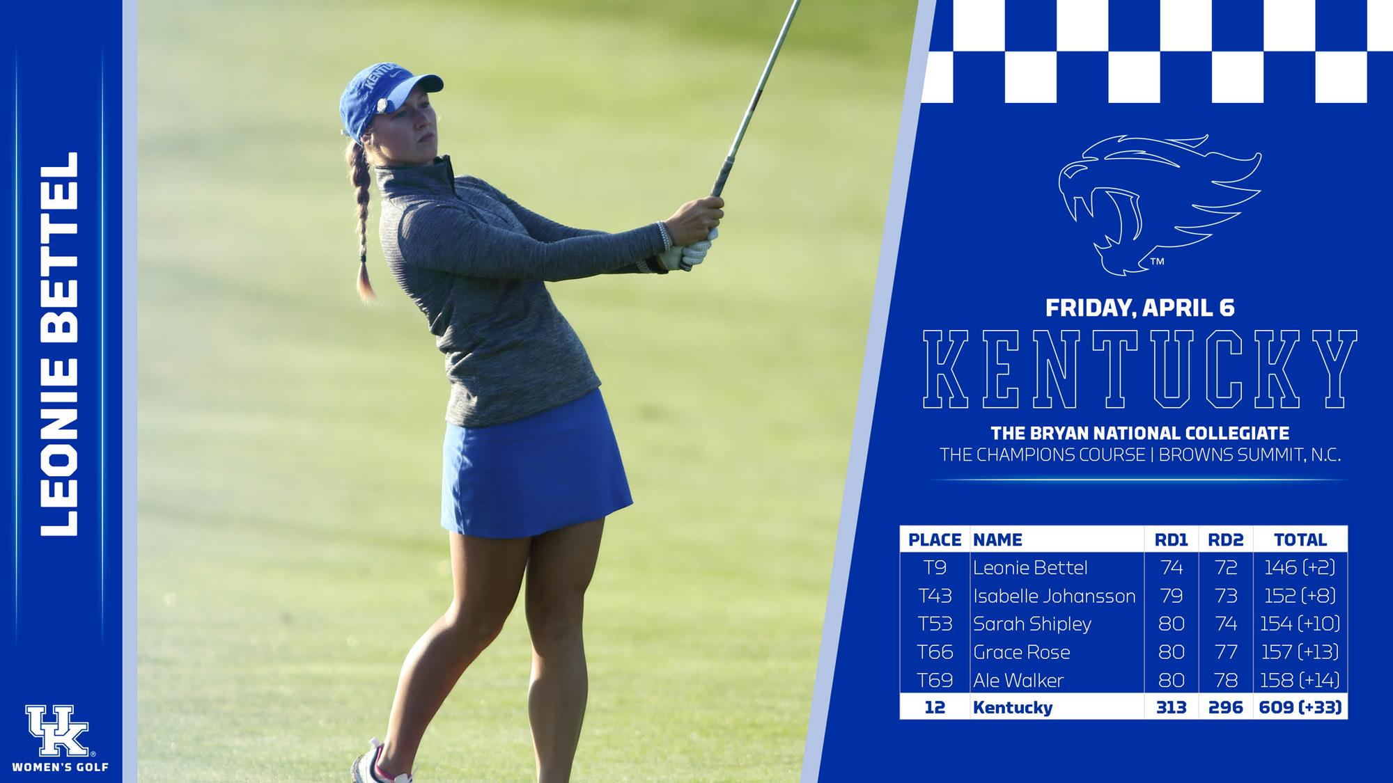 UK Women’s Golf Bounces Back in Second Round of the Bryan