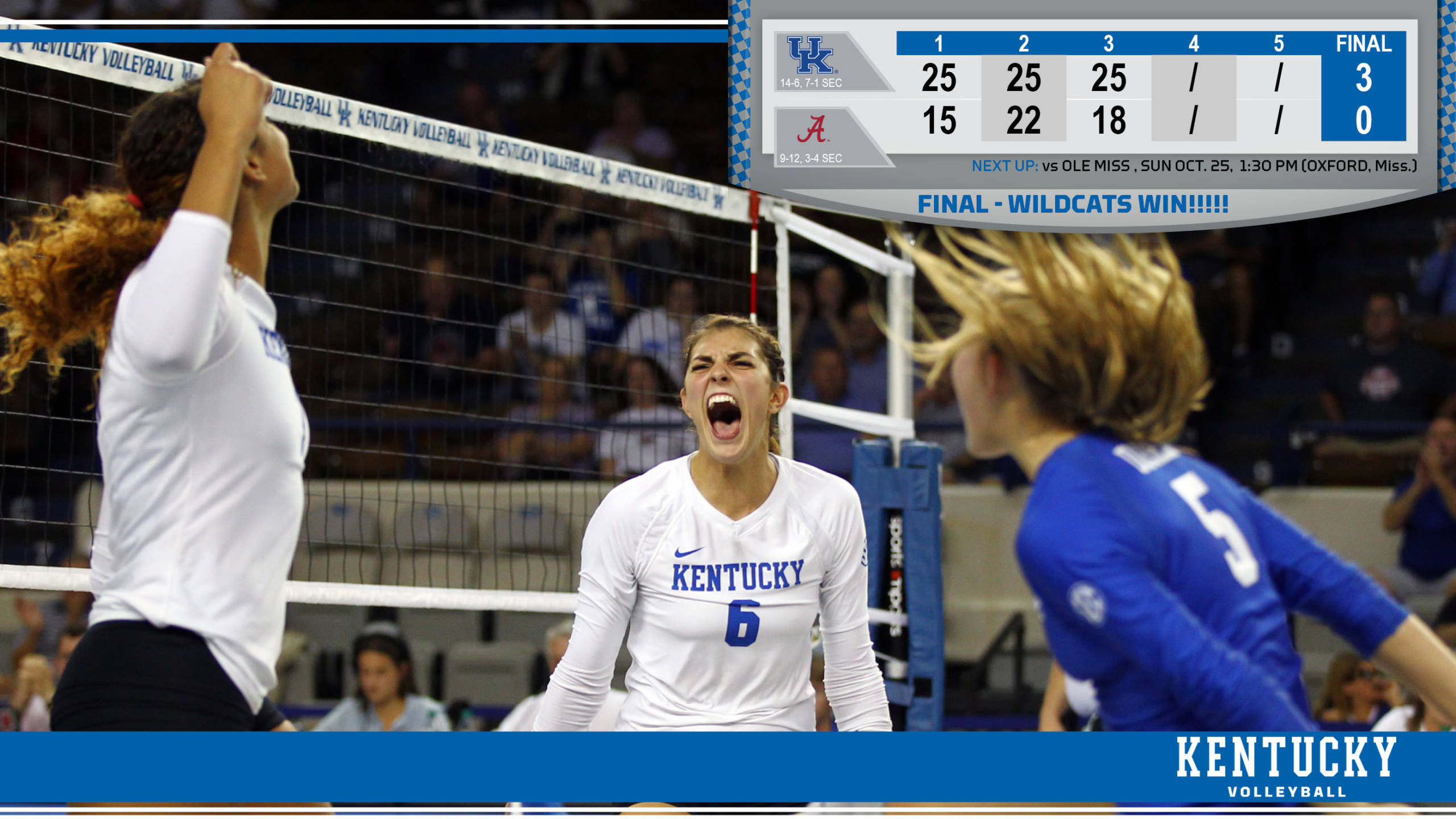 No. 21 Kentucky Sweeps Crimson Tide