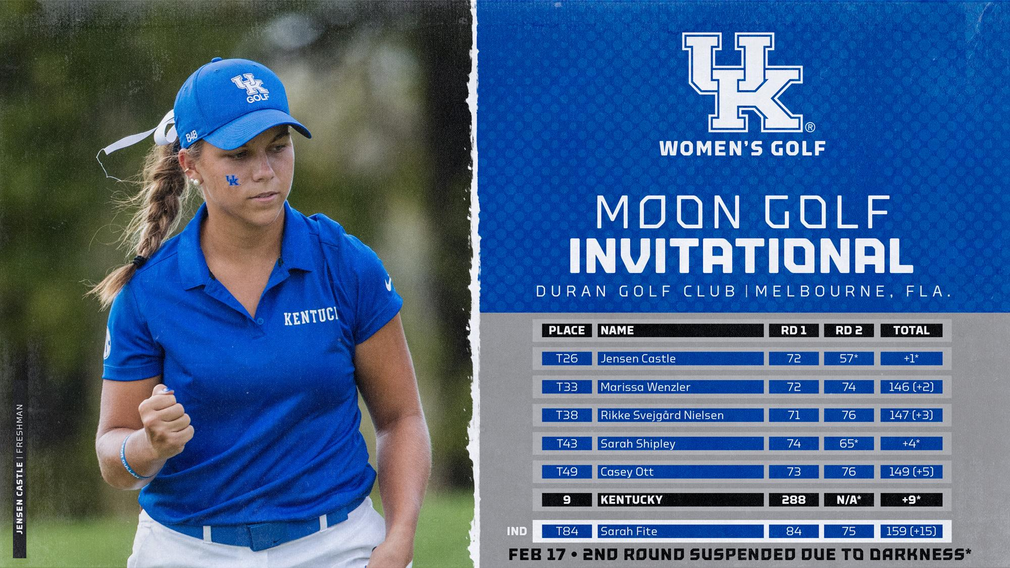 Wildcats Down but Not Out After Day One at Moon Golf Invitational