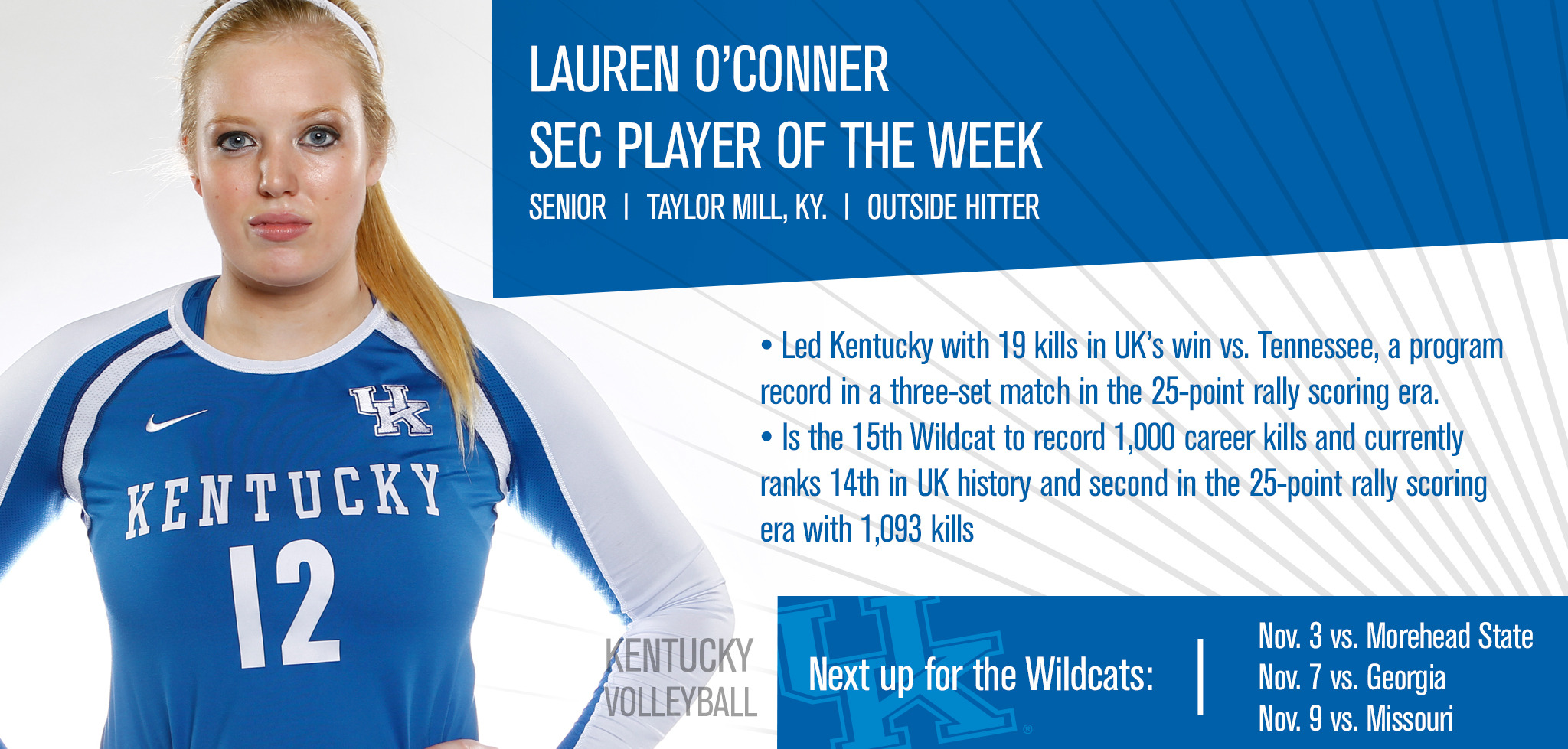 O'Conner Named SEC Player of the Week After Record 19 Kills