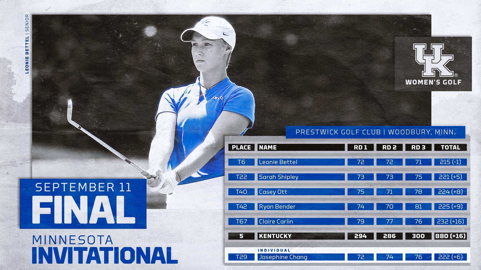 Bettel Leads UK WGolf to Fifth Place at Minnesota Invitational