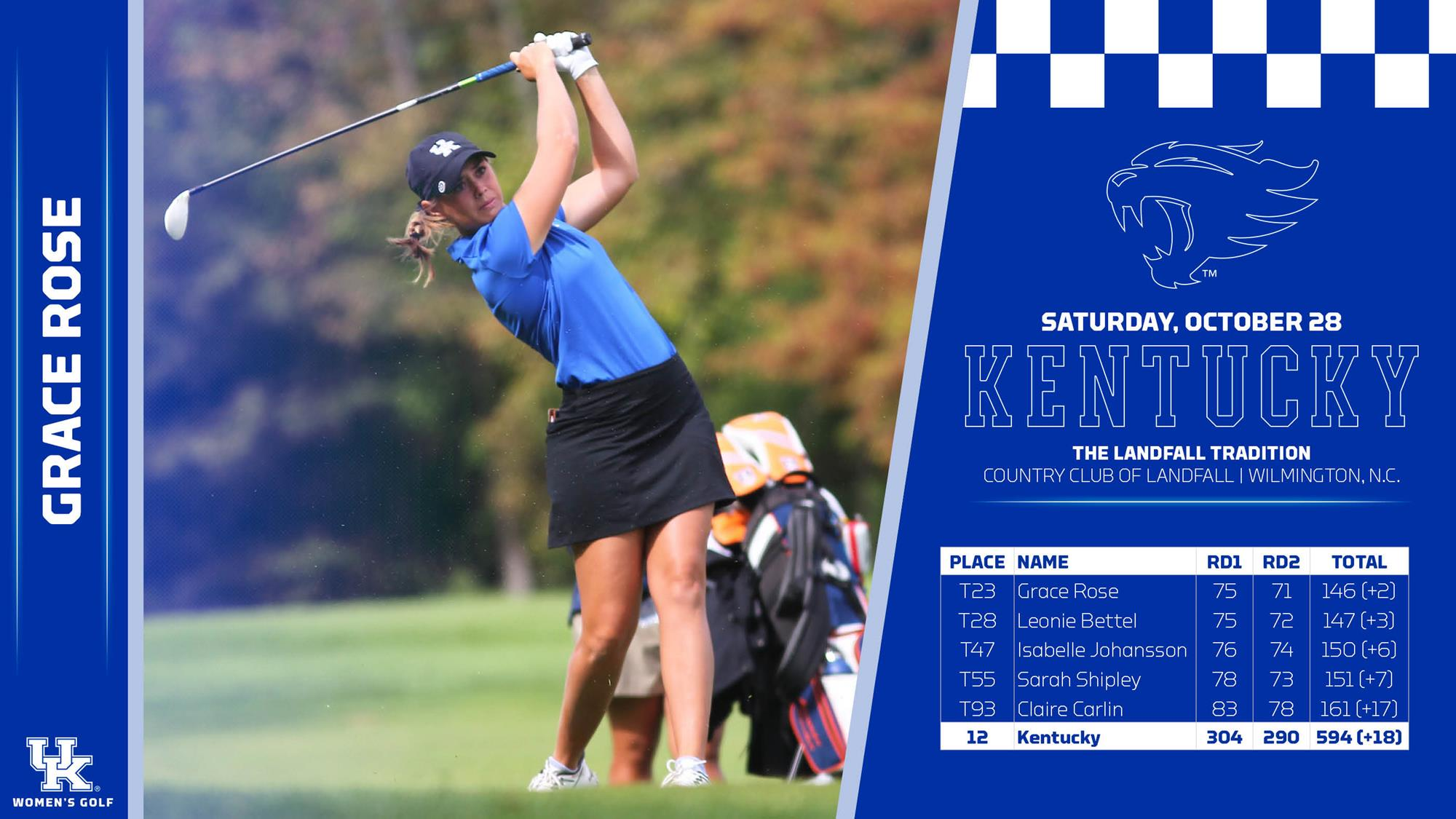 UK Women’s Golf Makes its Move at the Landfall Tradition