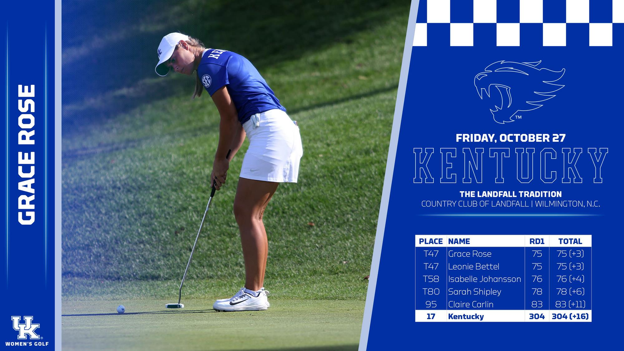 Rose, Bettel in Top 50 after Round One at Landfall Tradition