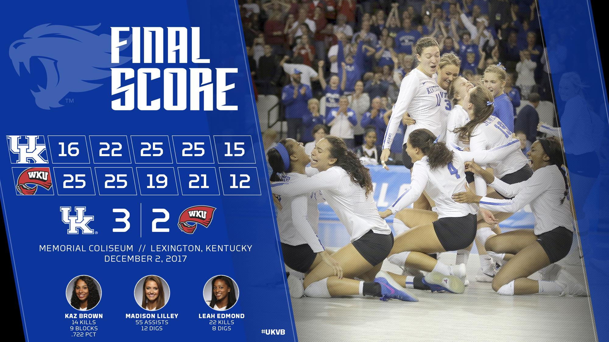 Comeback Cats Move on to Round of 16 with Five-Set Win over WKU