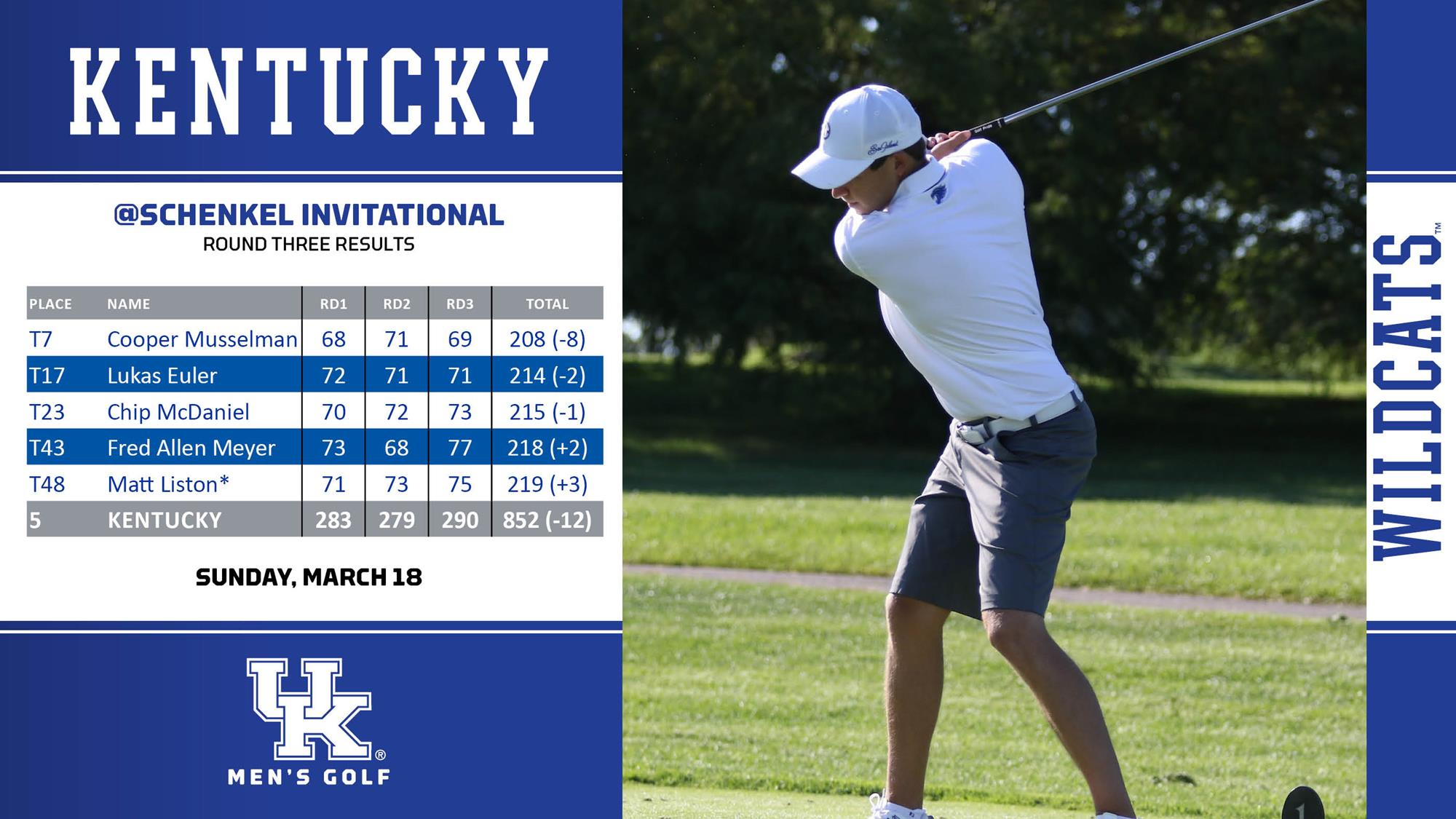 Musselman Scores Fourth Top-10 Finish of Season to Lead UK