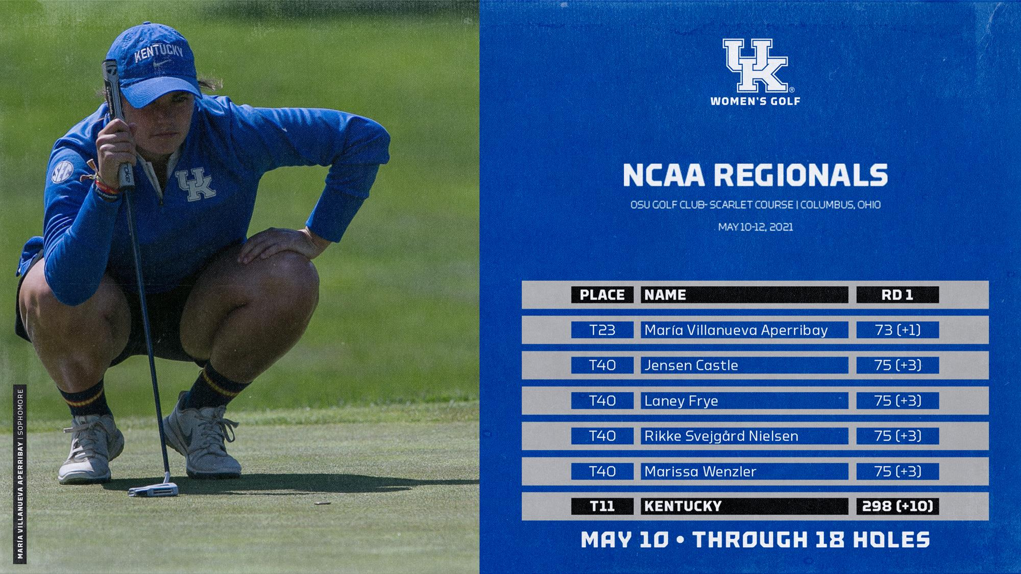 UK Women’s Golf Tied for 11th After Round One of NCAA Regionals