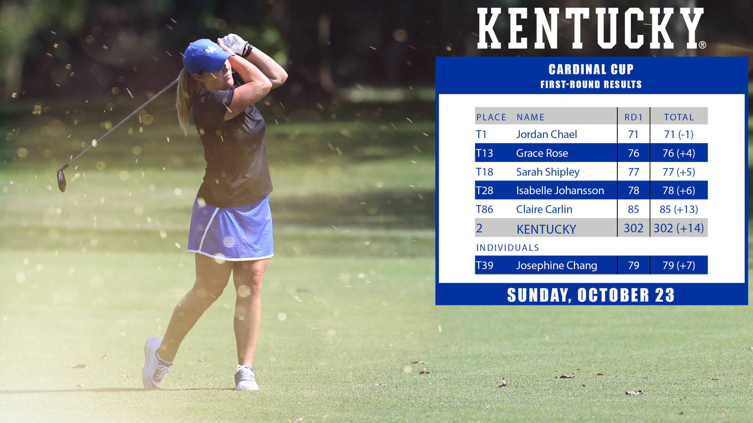 Kentucky Women’s Golf in Second Place at Cardinal Cup