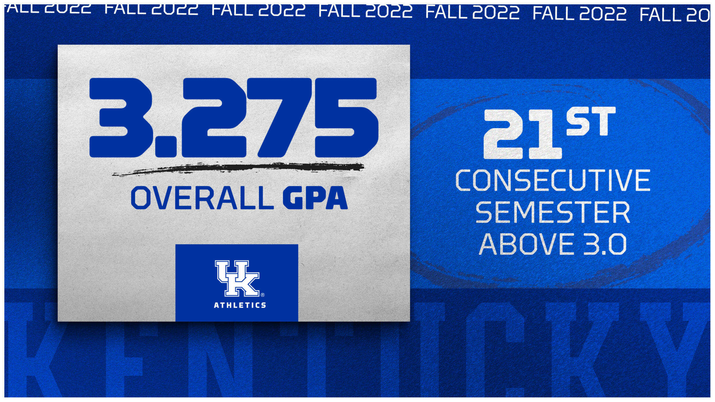 UK Athletics' 3.0 Streak Reaches 21 Semesters