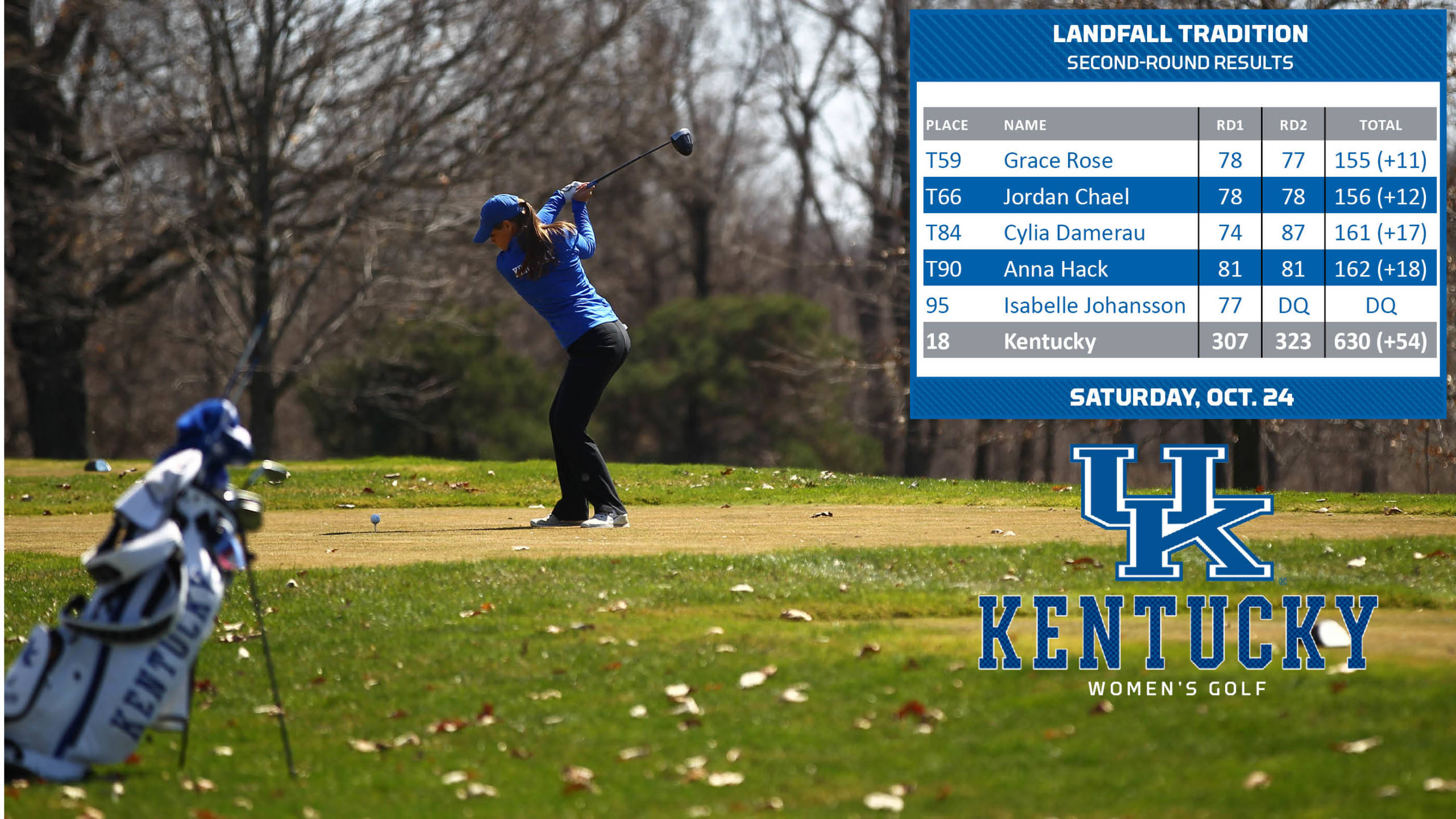 Rose Paces UK Women’s Golf in Second Round of Landfall Tradition