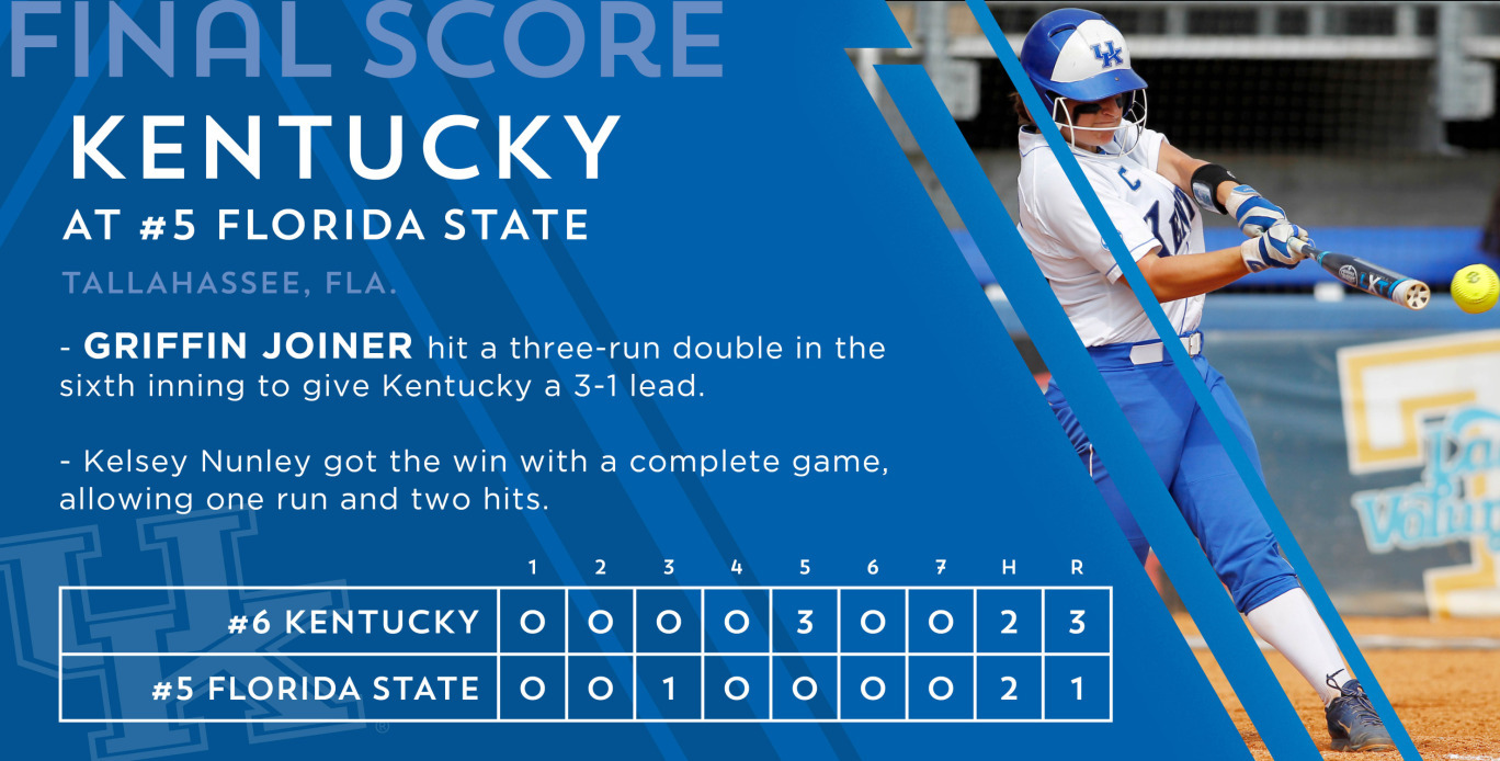 Nunley, Joiner Power No. 6 Softball Past No. 5 Florida State