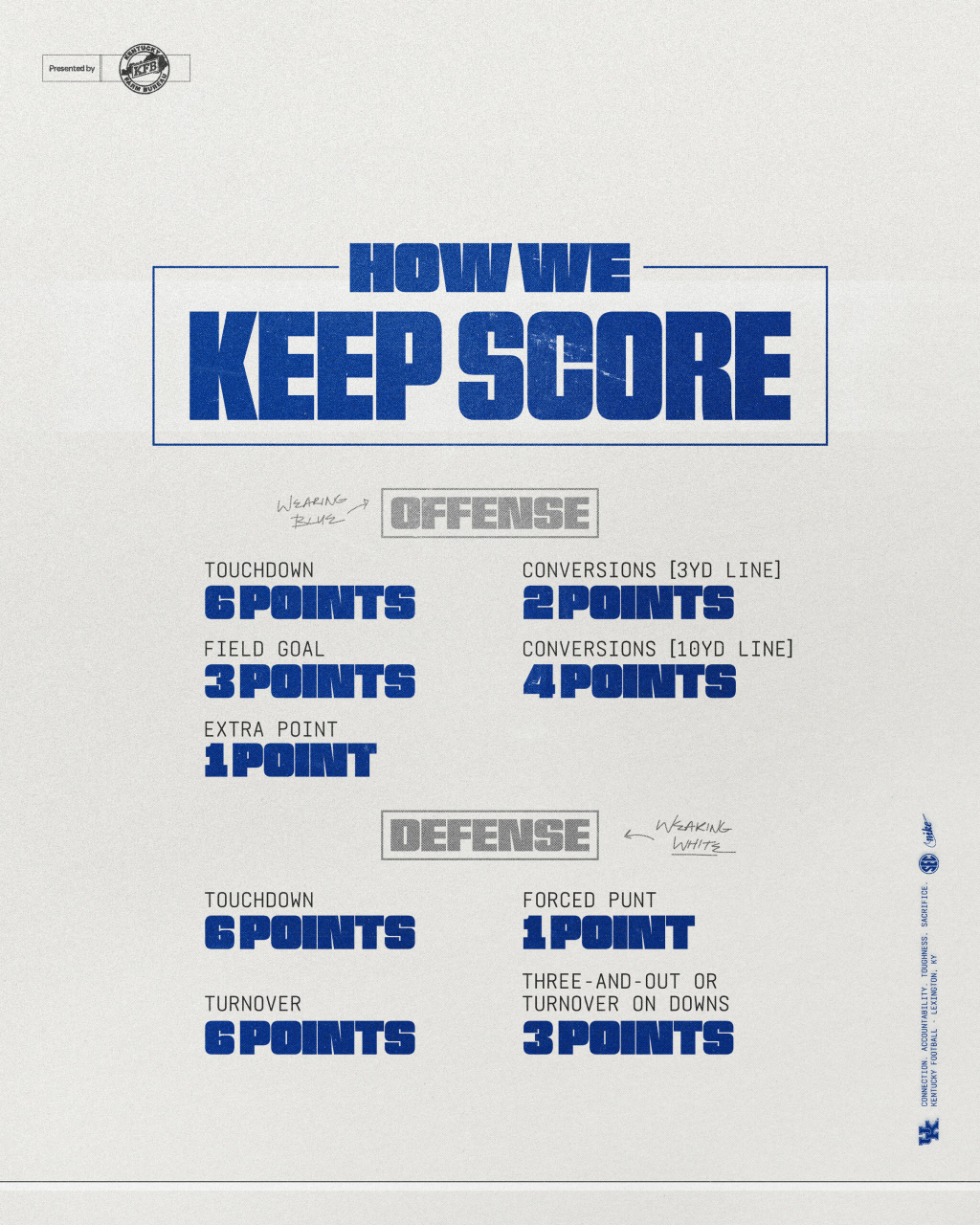 A graphic with the Kentucky football spring game scoring format