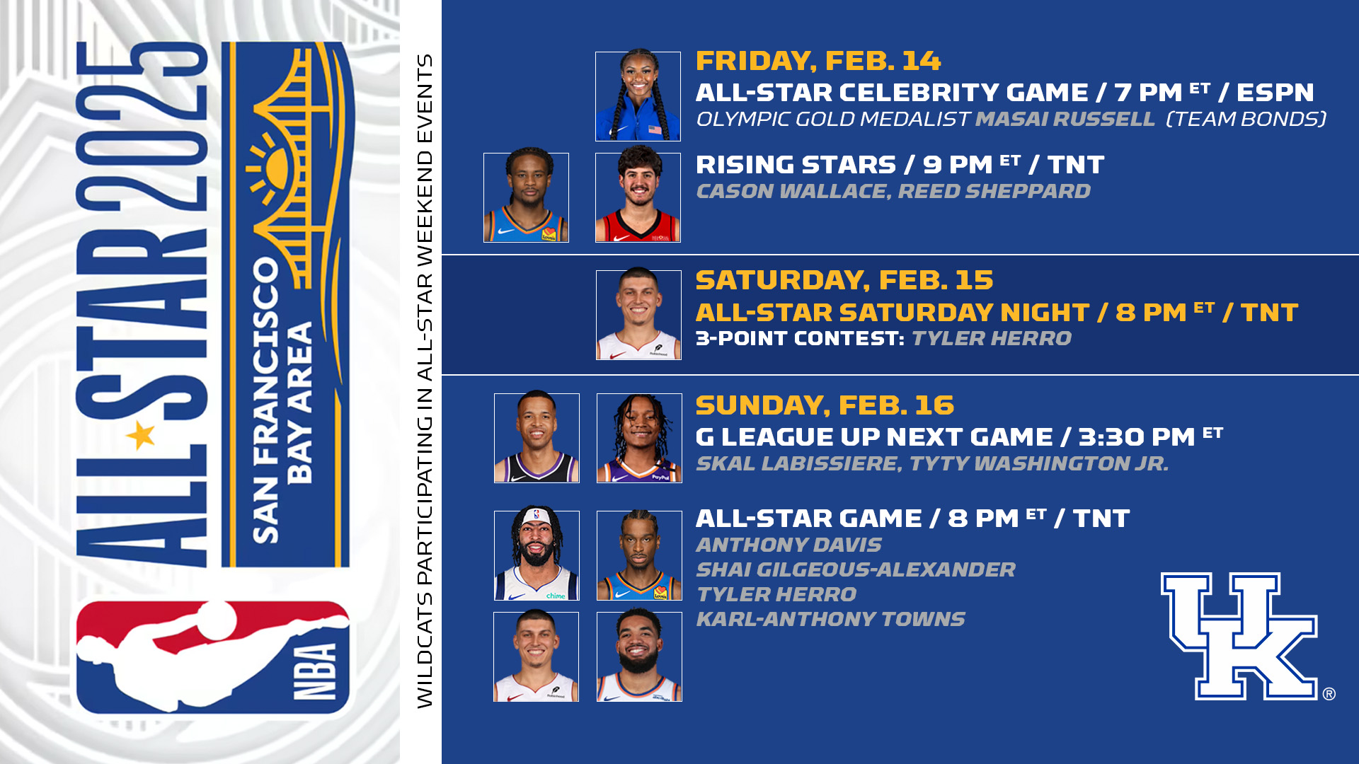 2025 NBA All-Star Weekend Loaded with Wildcats