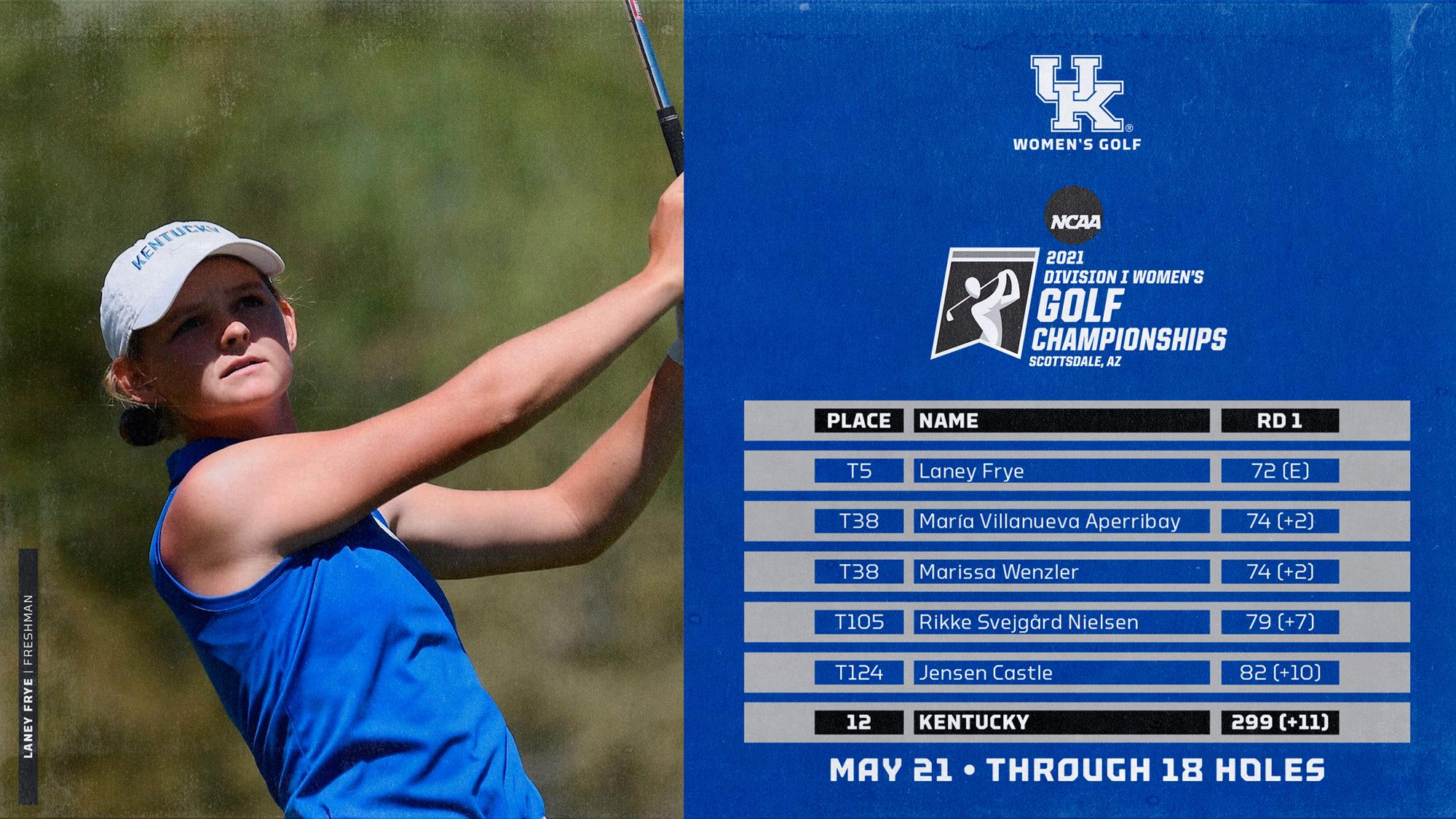 Wildcats in Middle of the Pack After NCAA Championship Day One