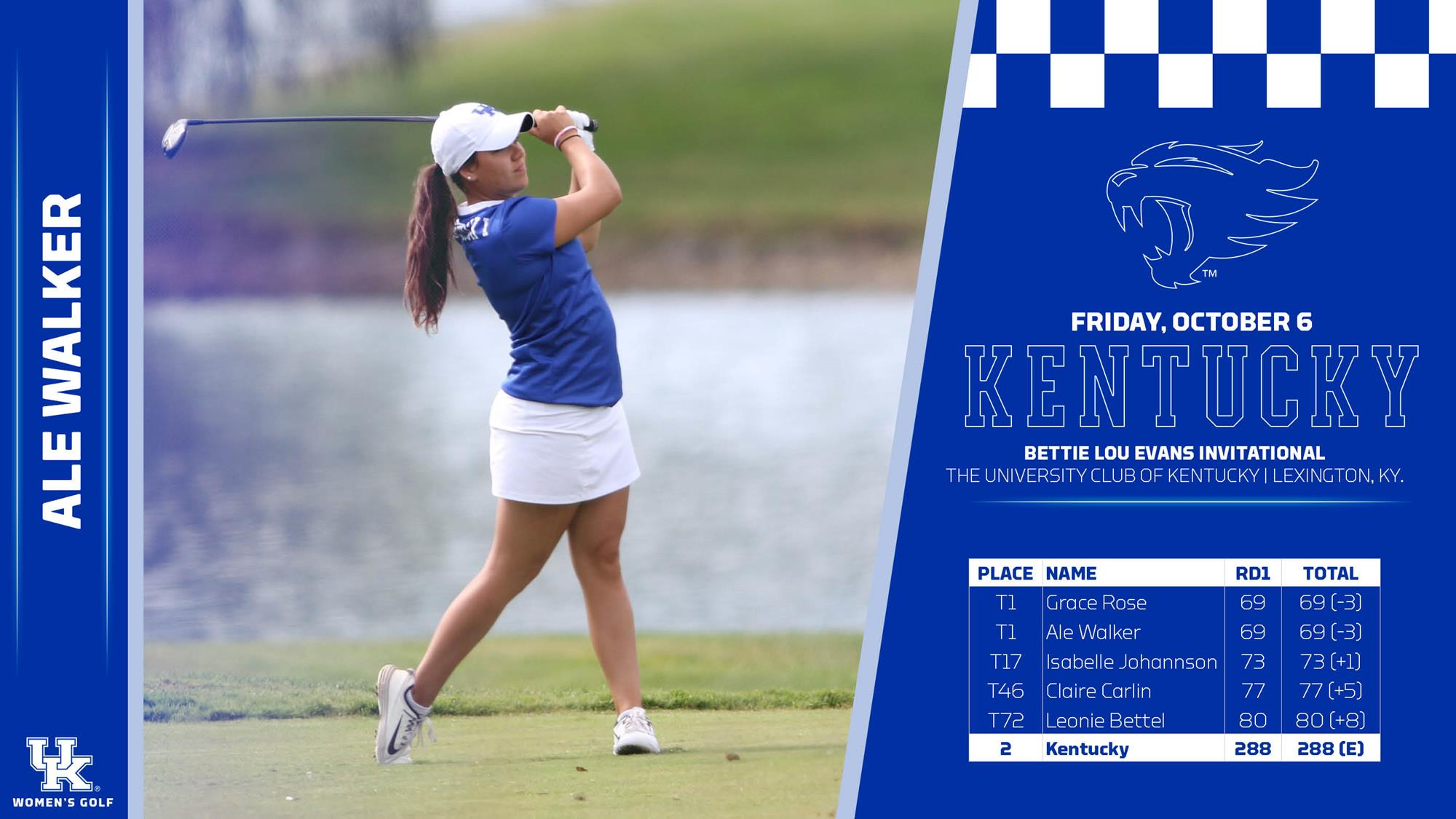 Wildcats Storm Near Front on Day 1 of Bettie Lou Evans Invitational