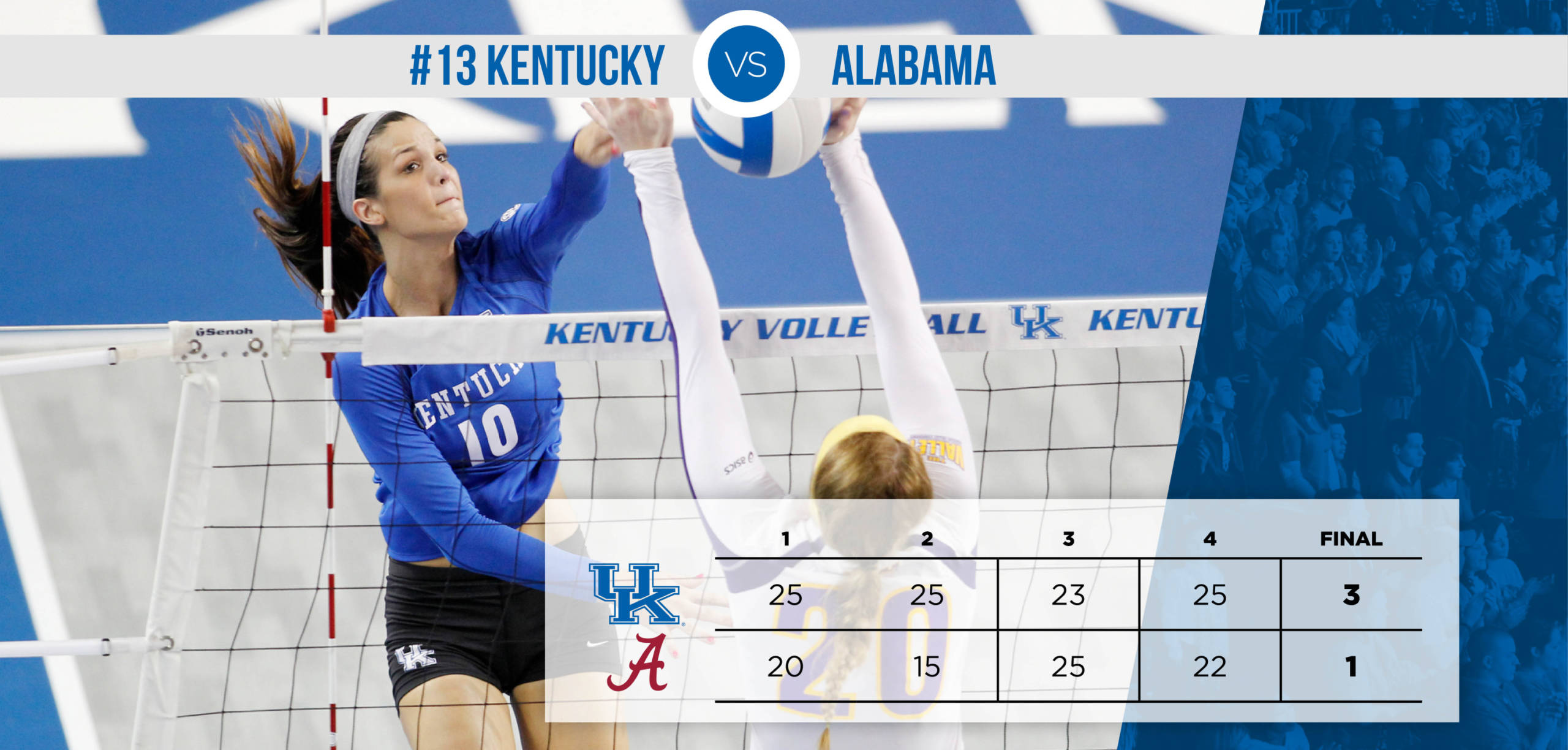 Kentucky Outlasts Alabama, 3-1