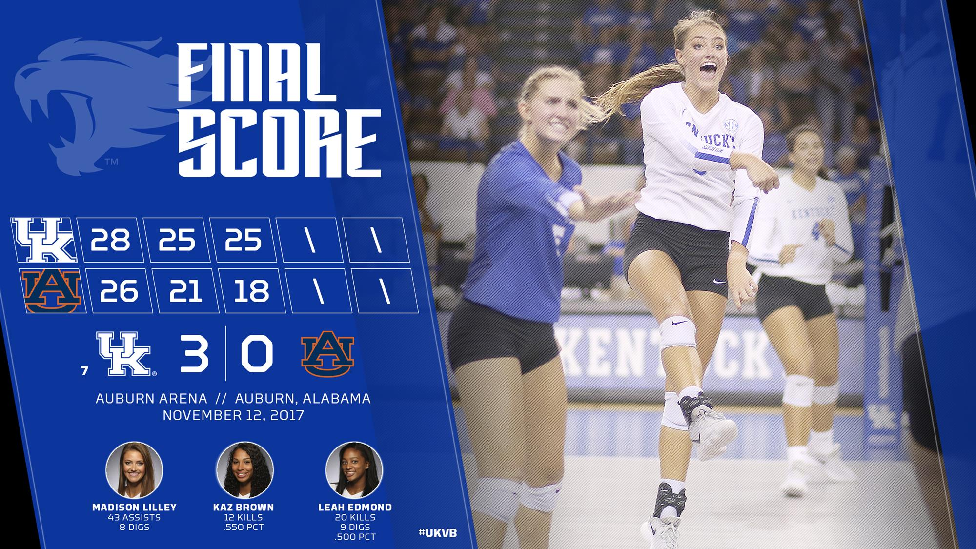 No. 7 Kentucky Racks Up 53 Kills, Sweeps Auburn