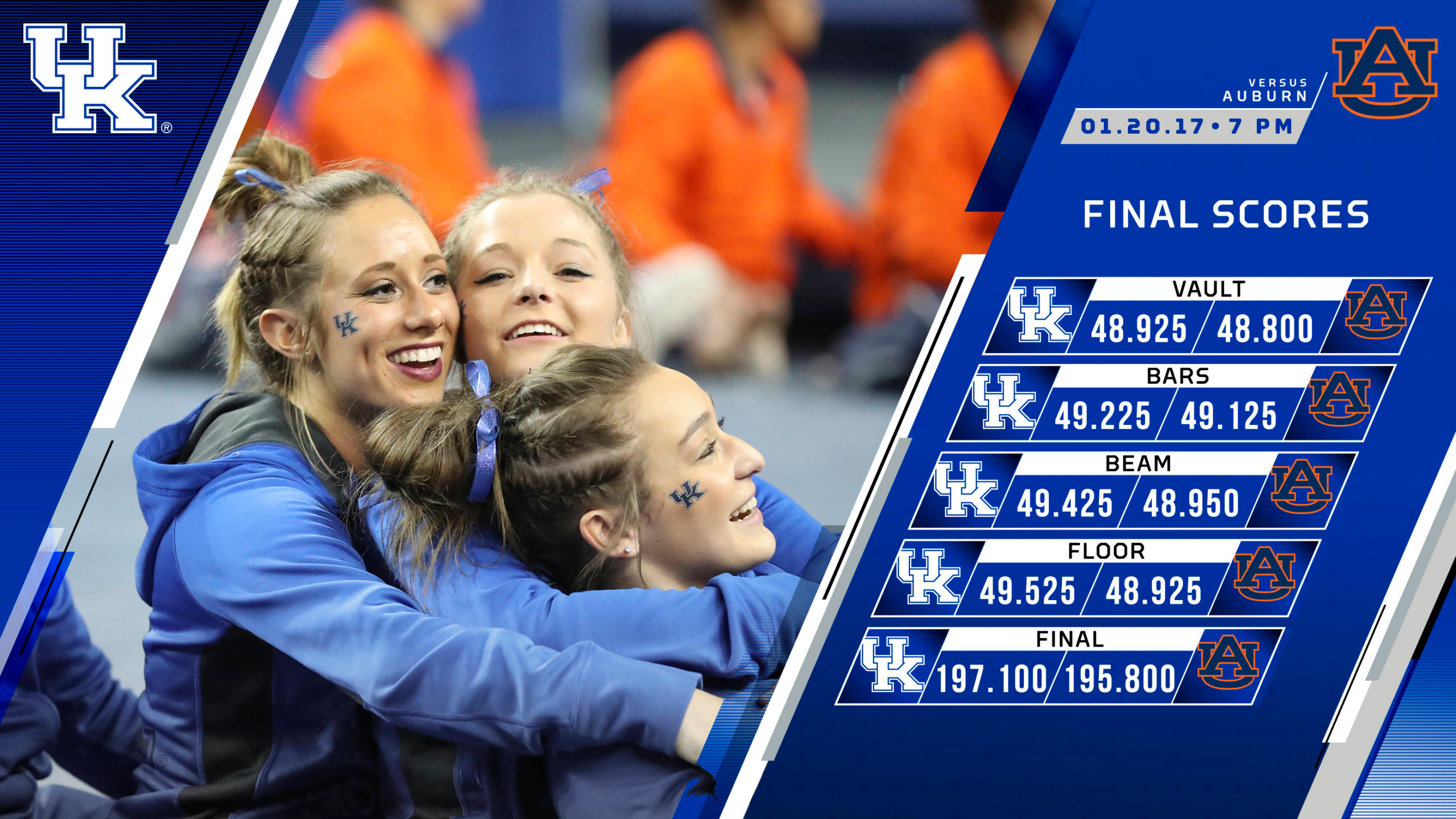 No. 9 Kentucky Records Highest Score Ever With 197.100 in Win Over No. 11 Auburn