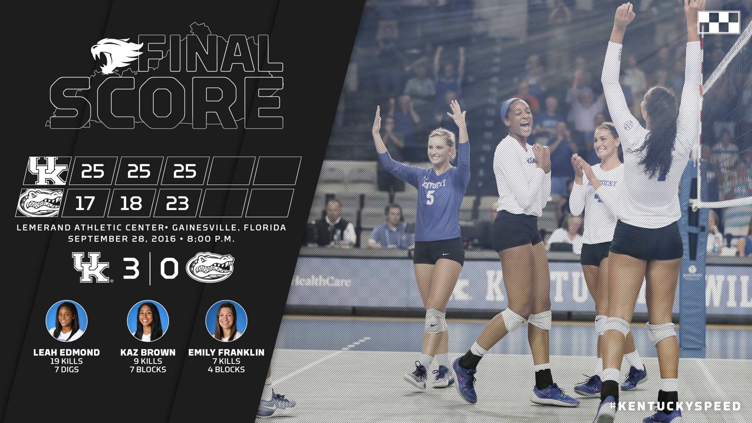 Kentucky Defense Too Much for No. 5 Florida in 3-0 Sweep