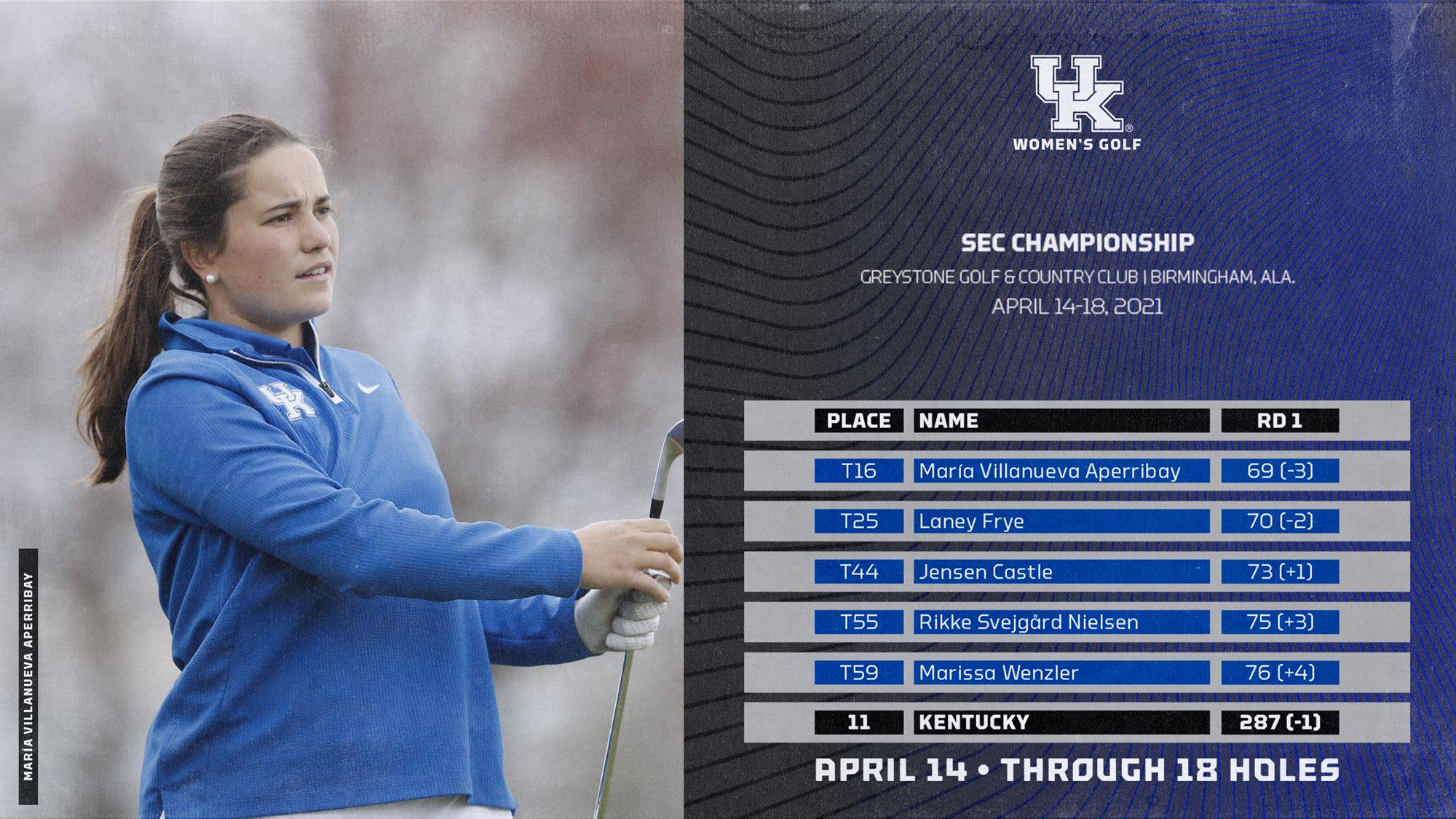 With Fast Start, Cats Card Program-Best SEC Championship Score