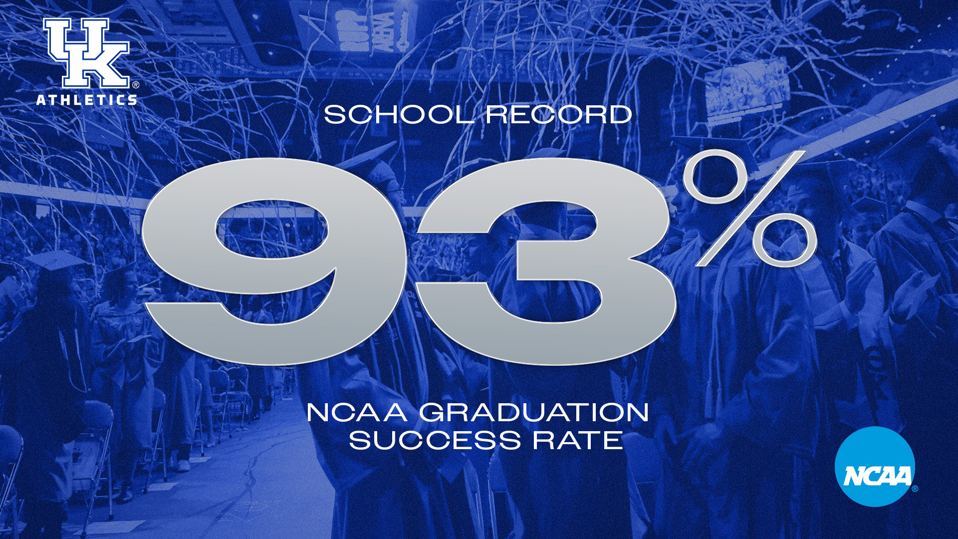 UK Athletes Break School Record for NCAA Graduation Success Rate