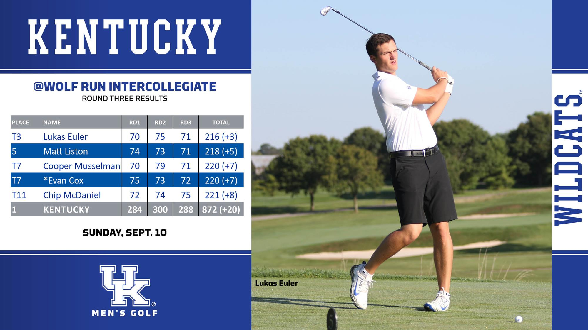 Kentucky Claims Wolf Run Crown, Four Players in Top 10