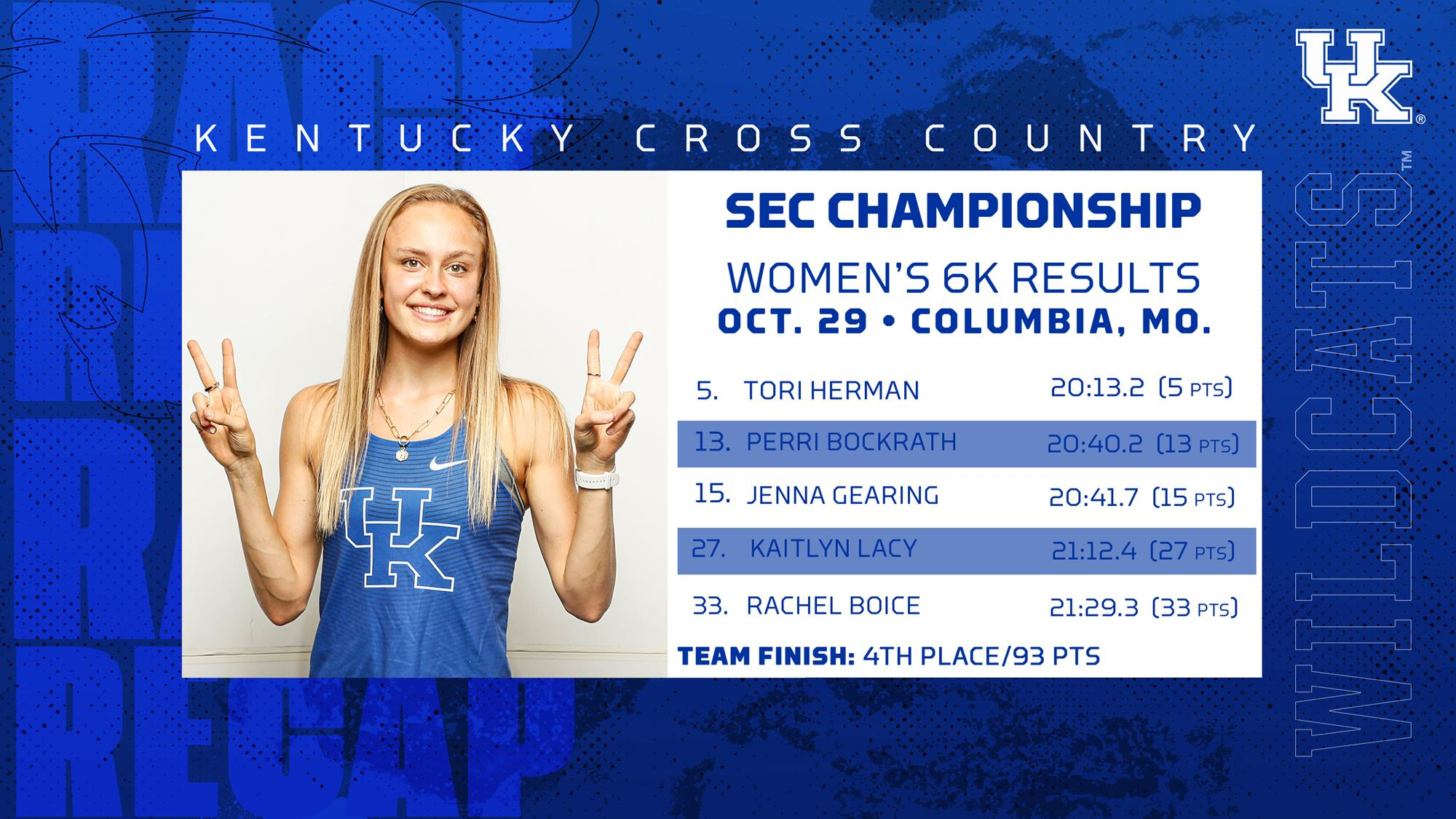 Kentucky Women Finish Fourth, Men Finish Sixth at SEC Championships