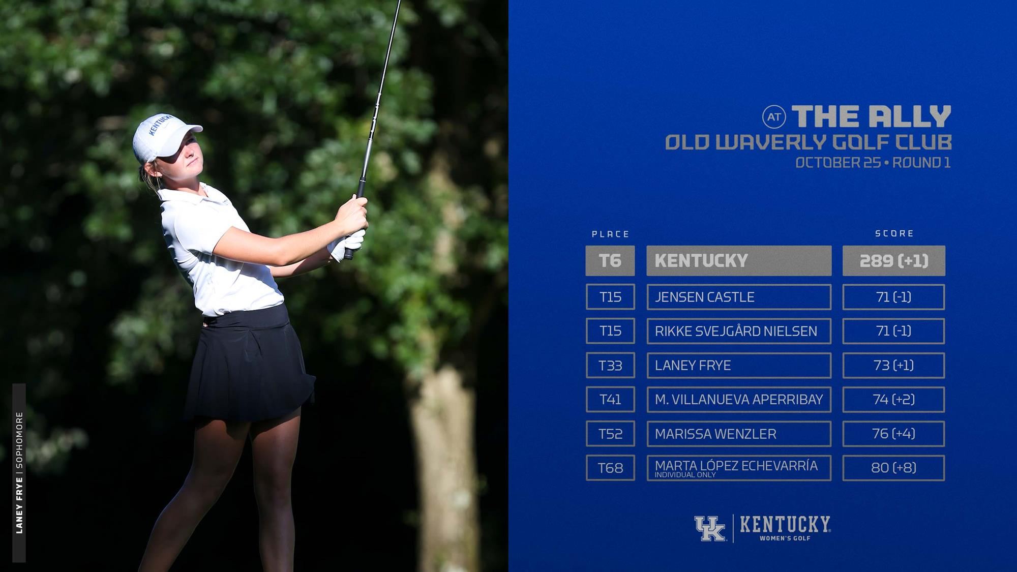 UK Women’s Golf in Middle of the Pack After Day One at The Ally