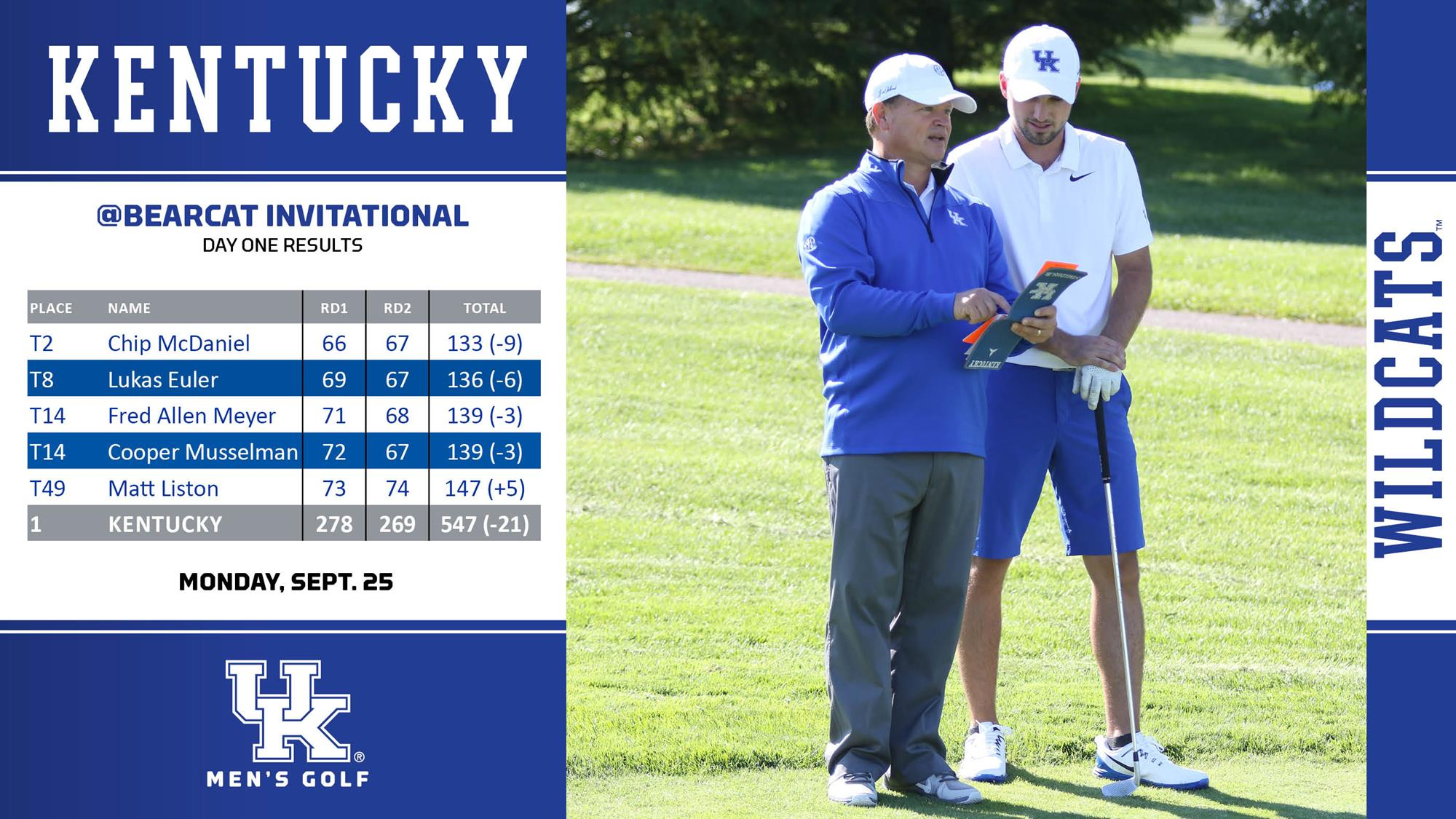 McDaniel Leads UK to First Place, Program Record Low Round