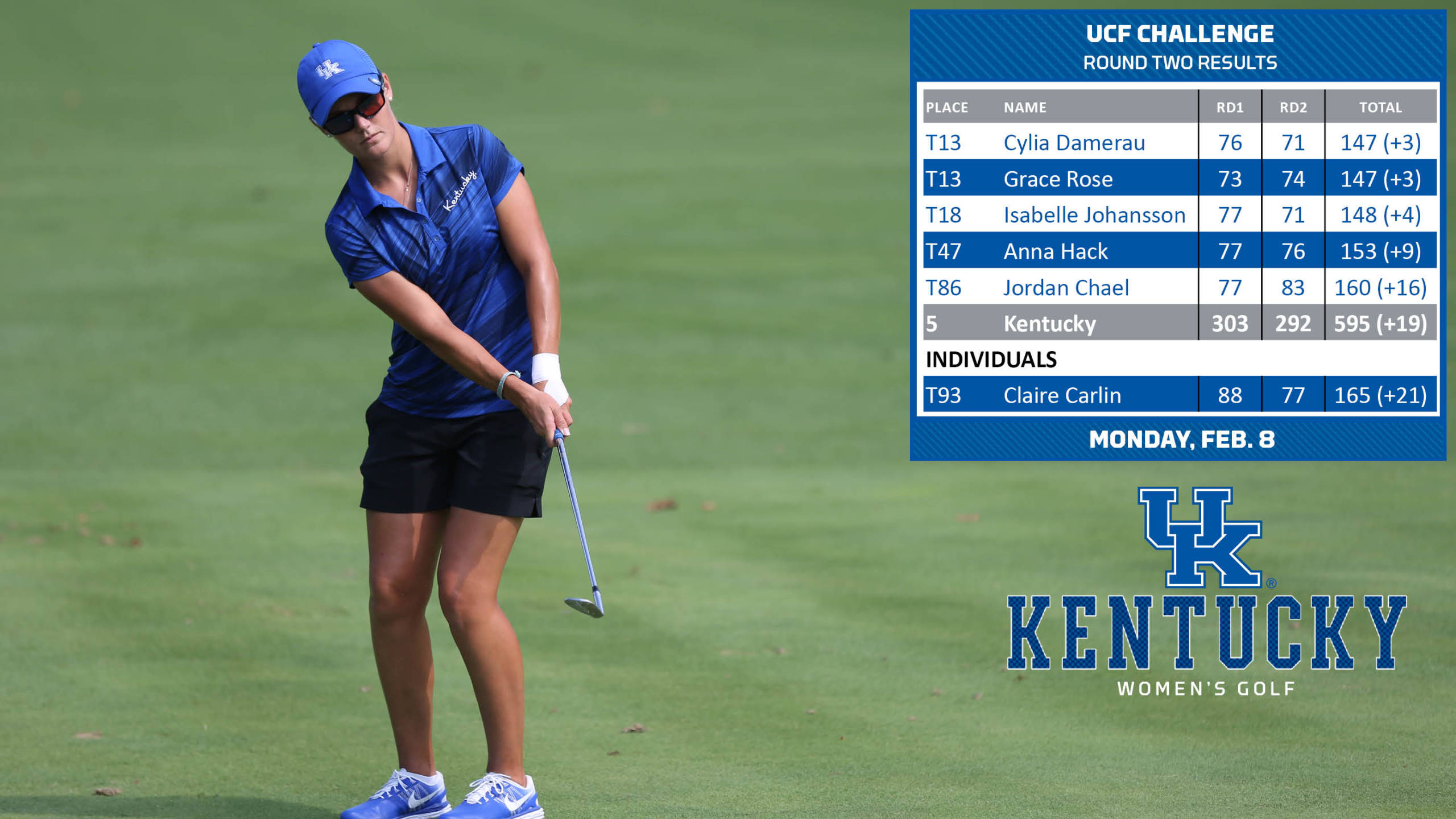 UK Women’s Golf in Fifth, Within Striking Distance at UCF Challenge