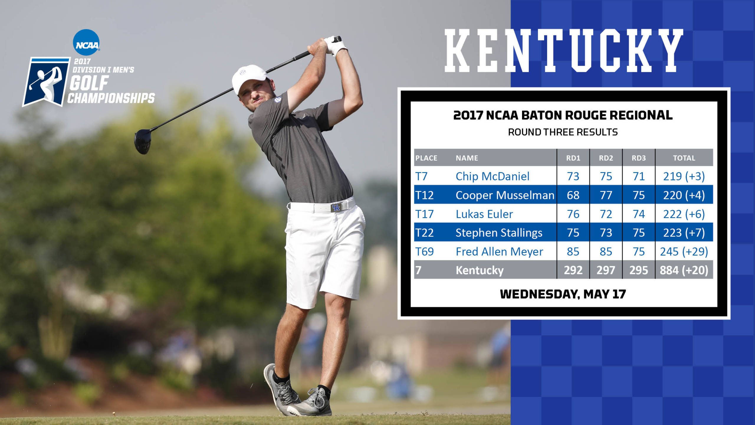 UK Concludes NCAA Regional in Seventh; McDaniel in Top 10